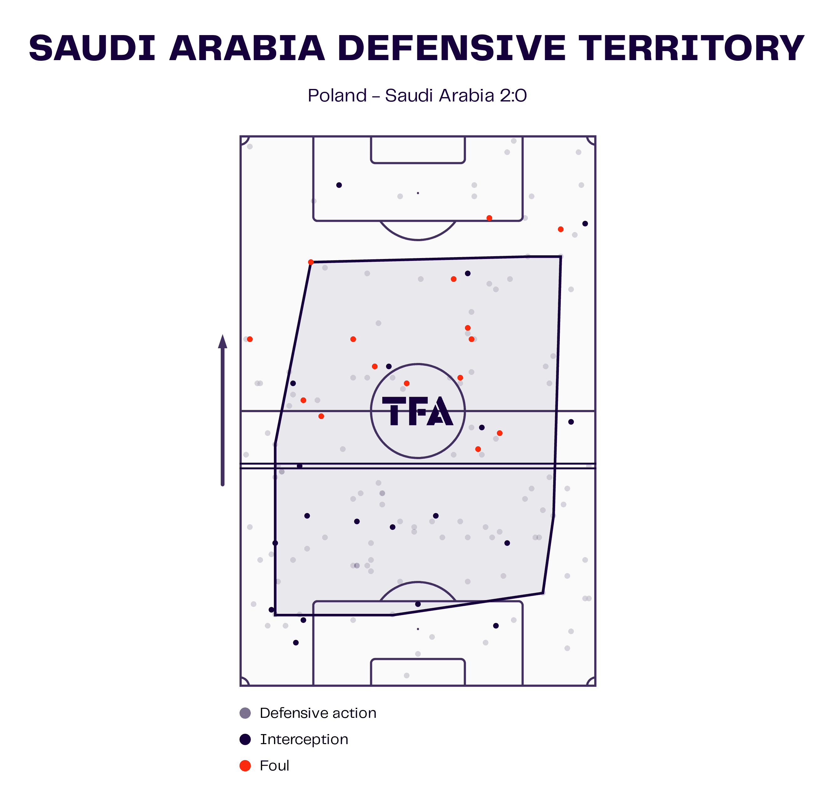 fifa-world-cup-2022-saudi-arabia-vs-poland-tactical-analysis-tactics