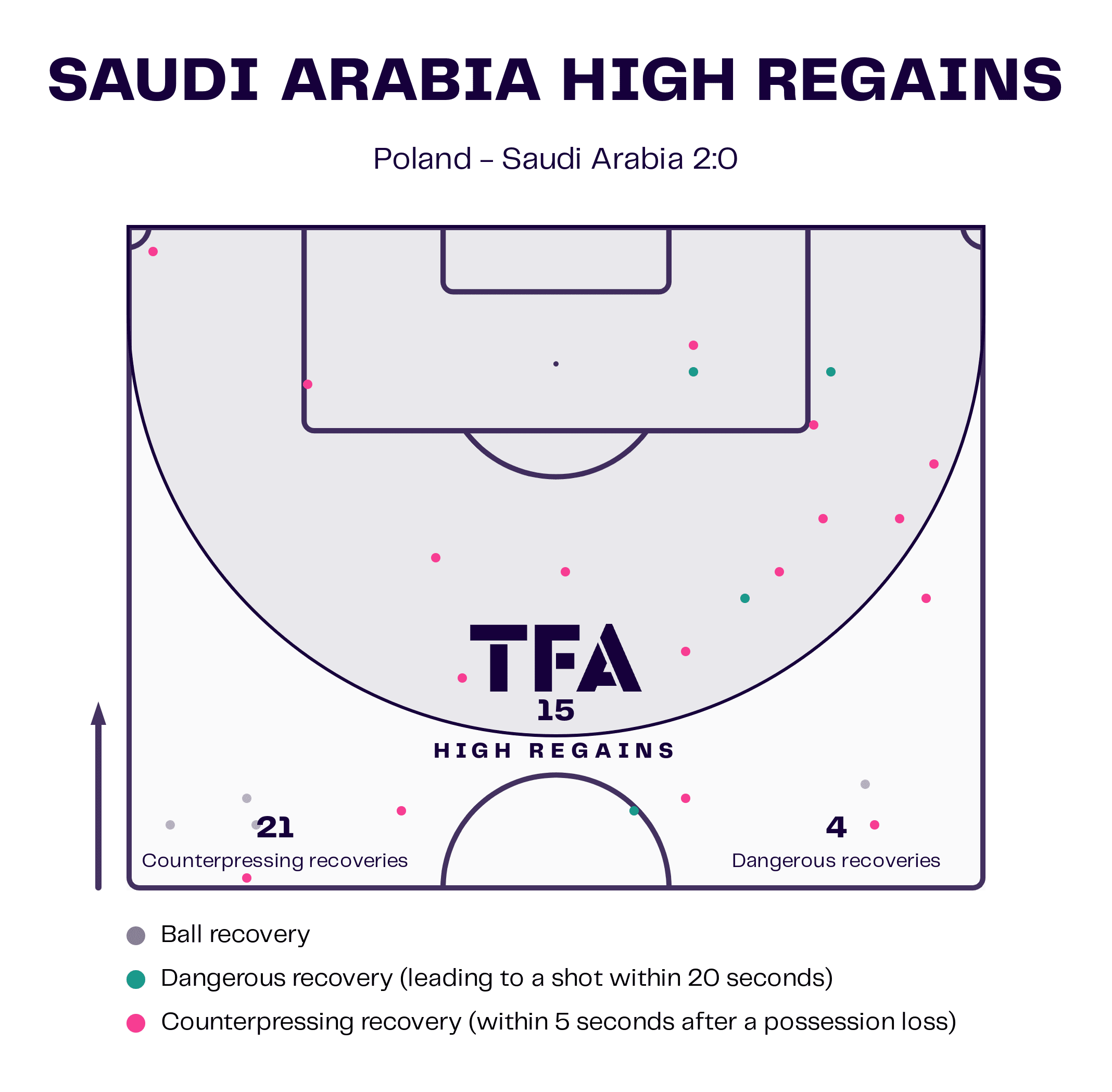 fifa-world-cup-2022-saudi-arabia-vs-poland-tactical-analysis-tactics