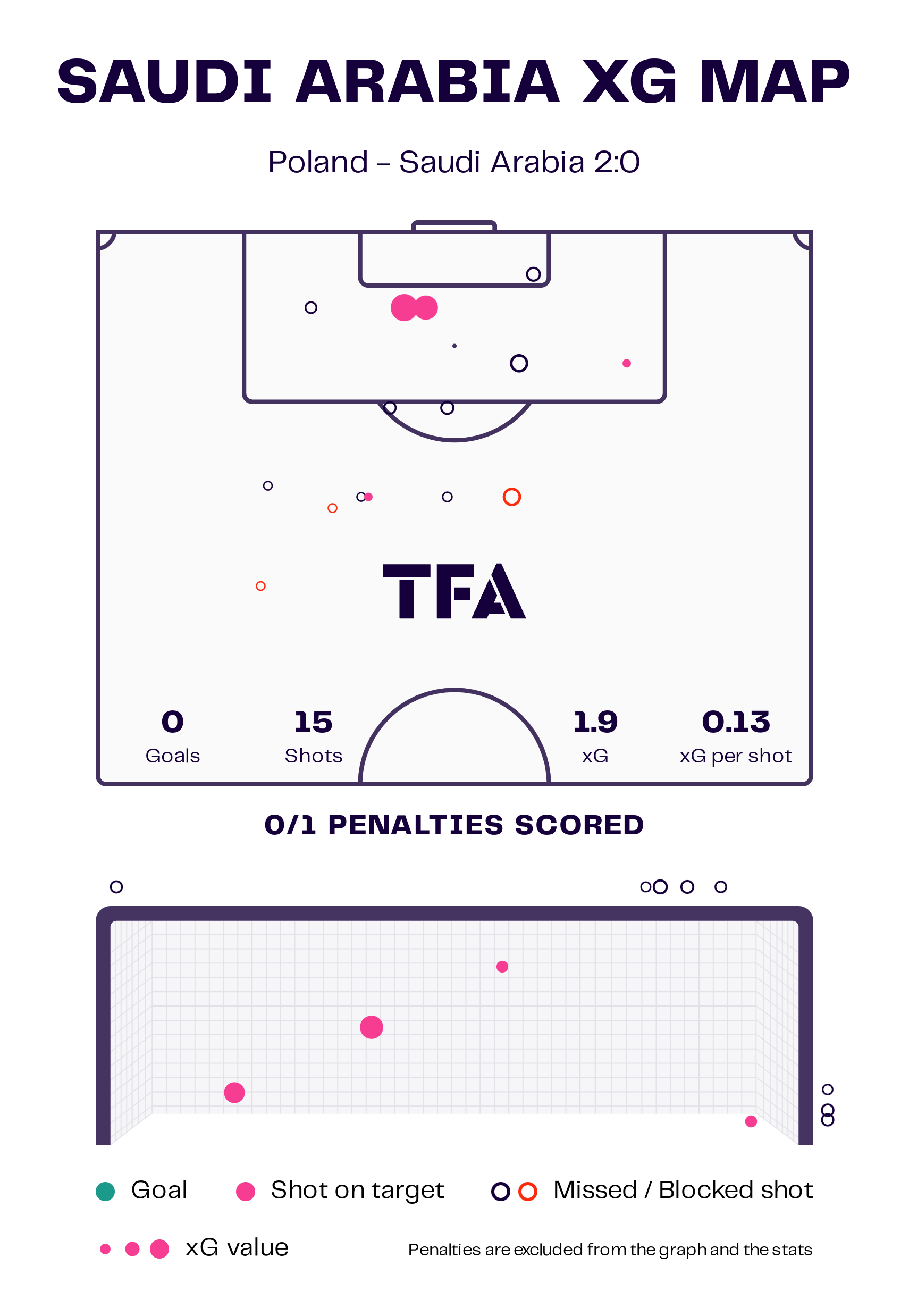 fifa-world-cup-2022-saudi-arabia-vs-poland-tactical-analysis-tactics