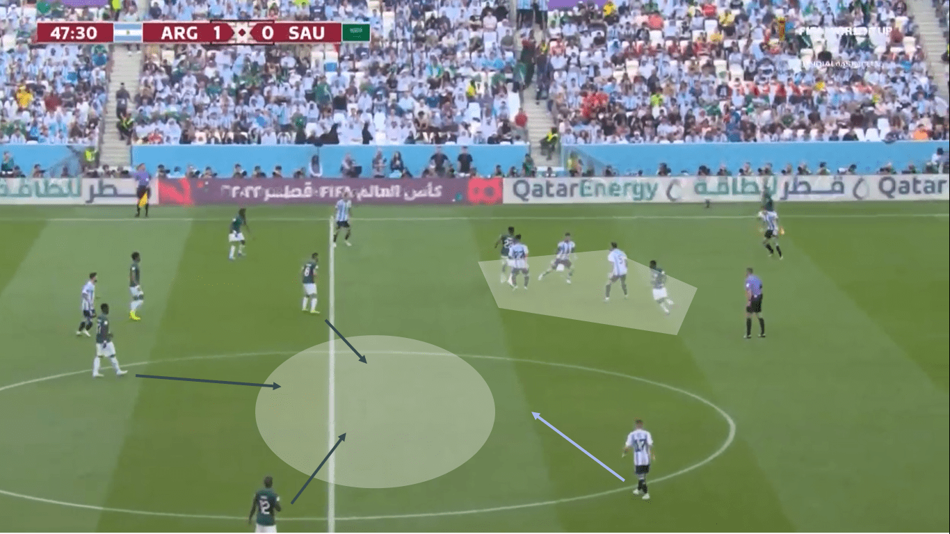 FIFA World Cup 2022: Argentinia – Saudi Arabia – tactical analyisis