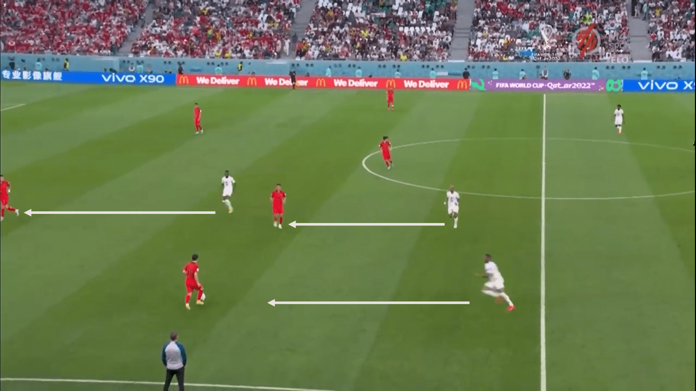 FIFA World Cup 2022: South Korea – Ghana – tactical analyisis