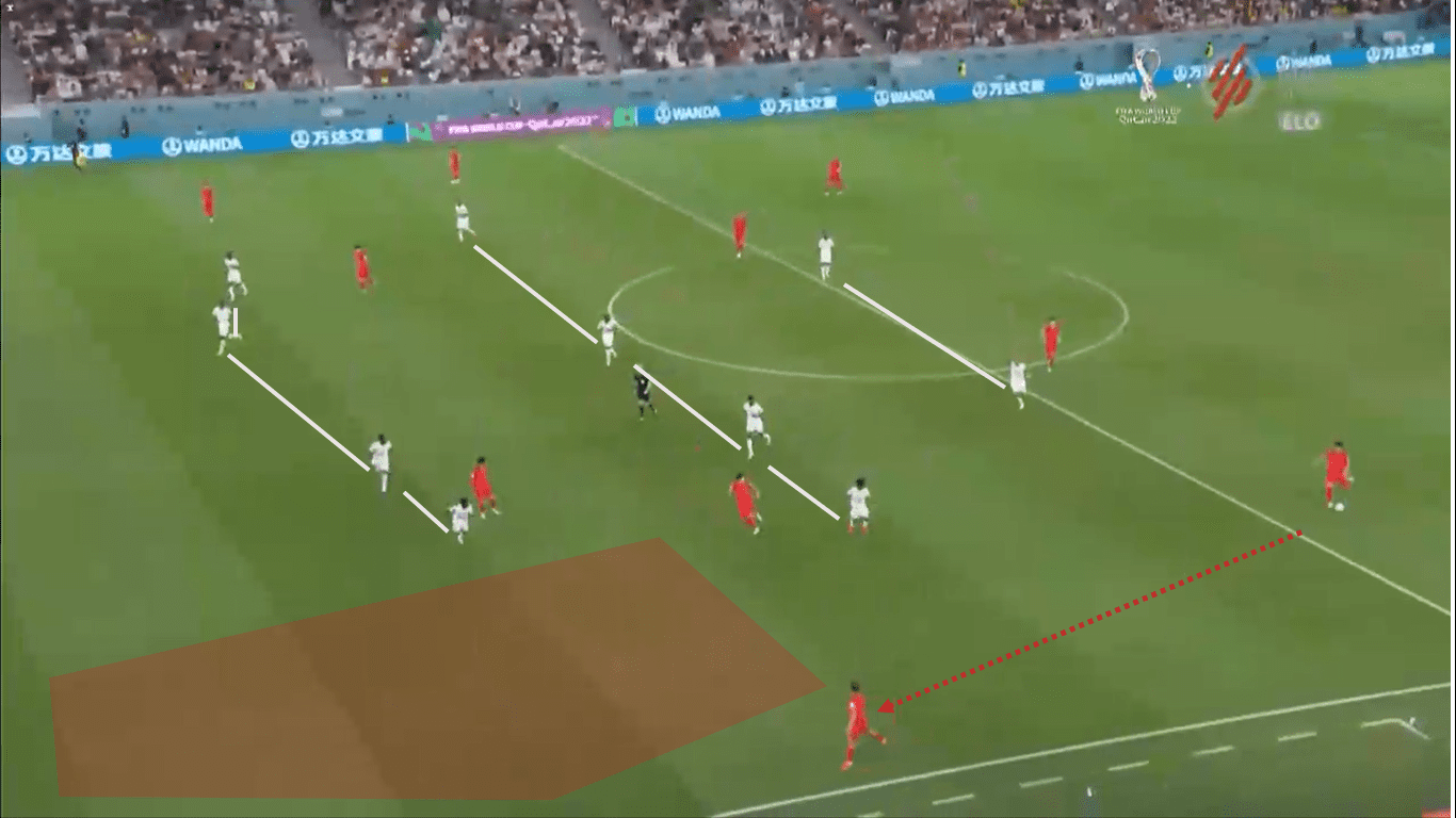 FIFA World Cup 2022: South Korea – Ghana – tactical analyisis