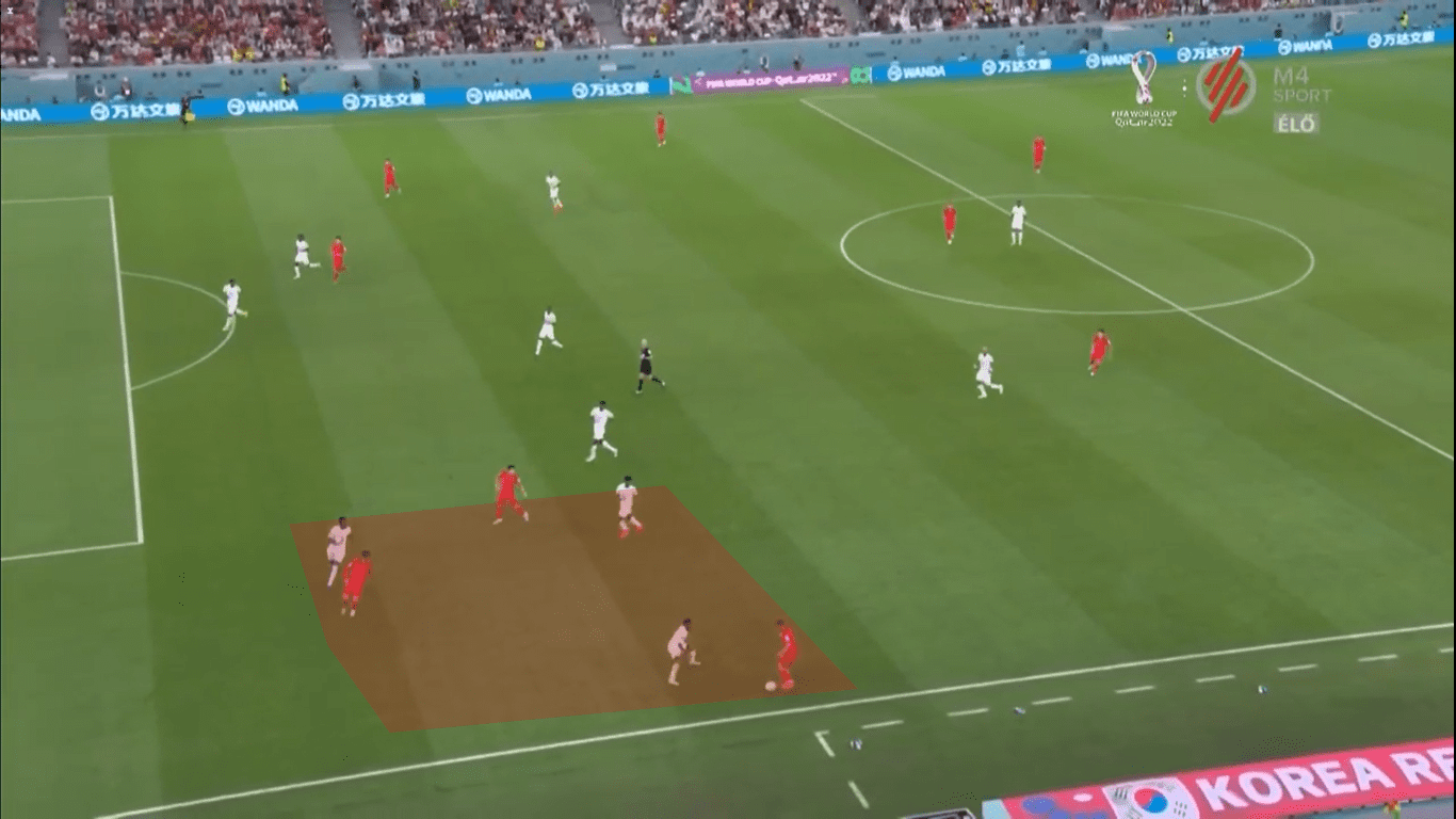 FIFA World Cup 2022: South Korea – Ghana – tactical analyisis