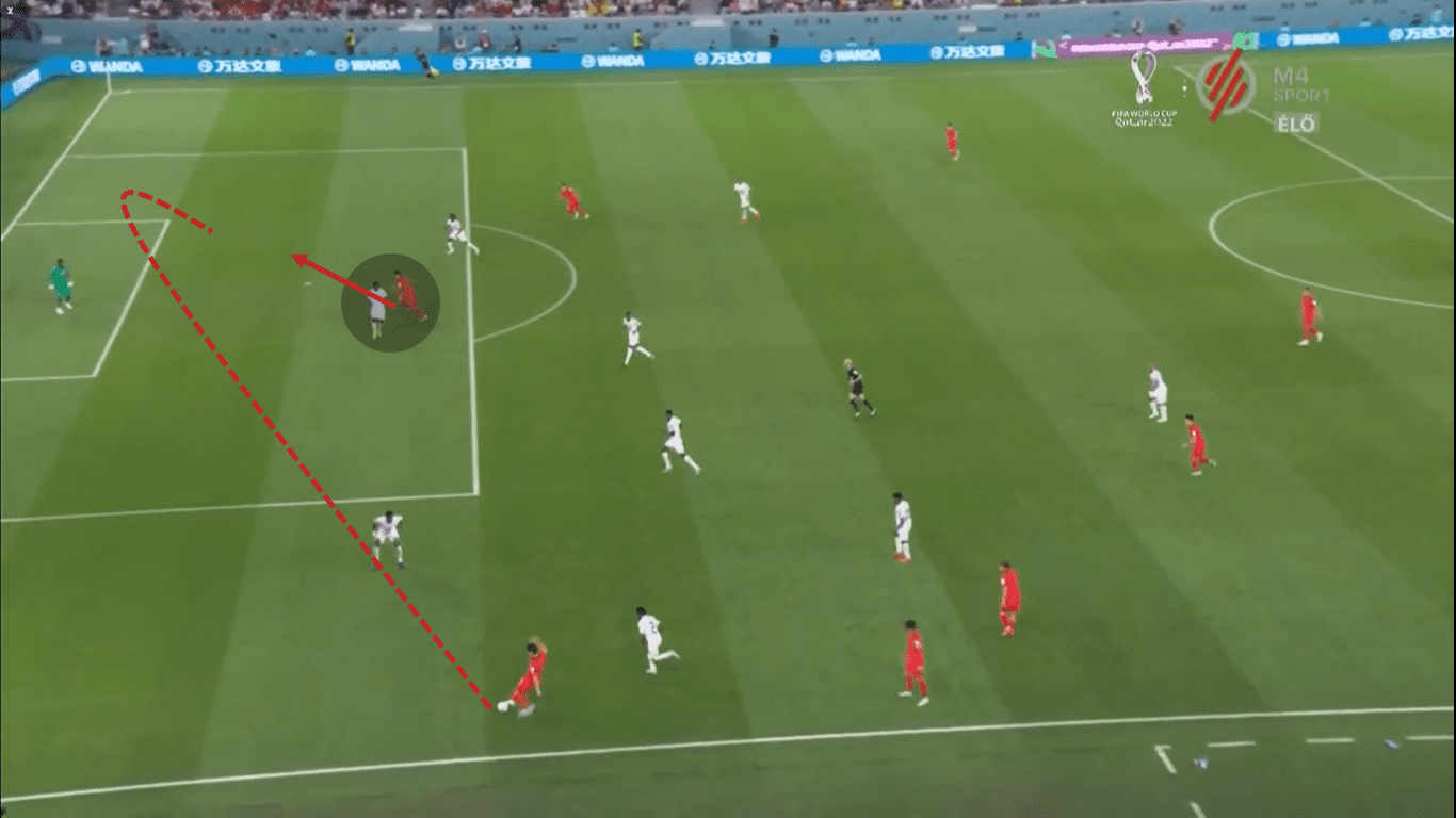 FIFA World Cup 2022: South Korea – Ghana – tactical analyisis