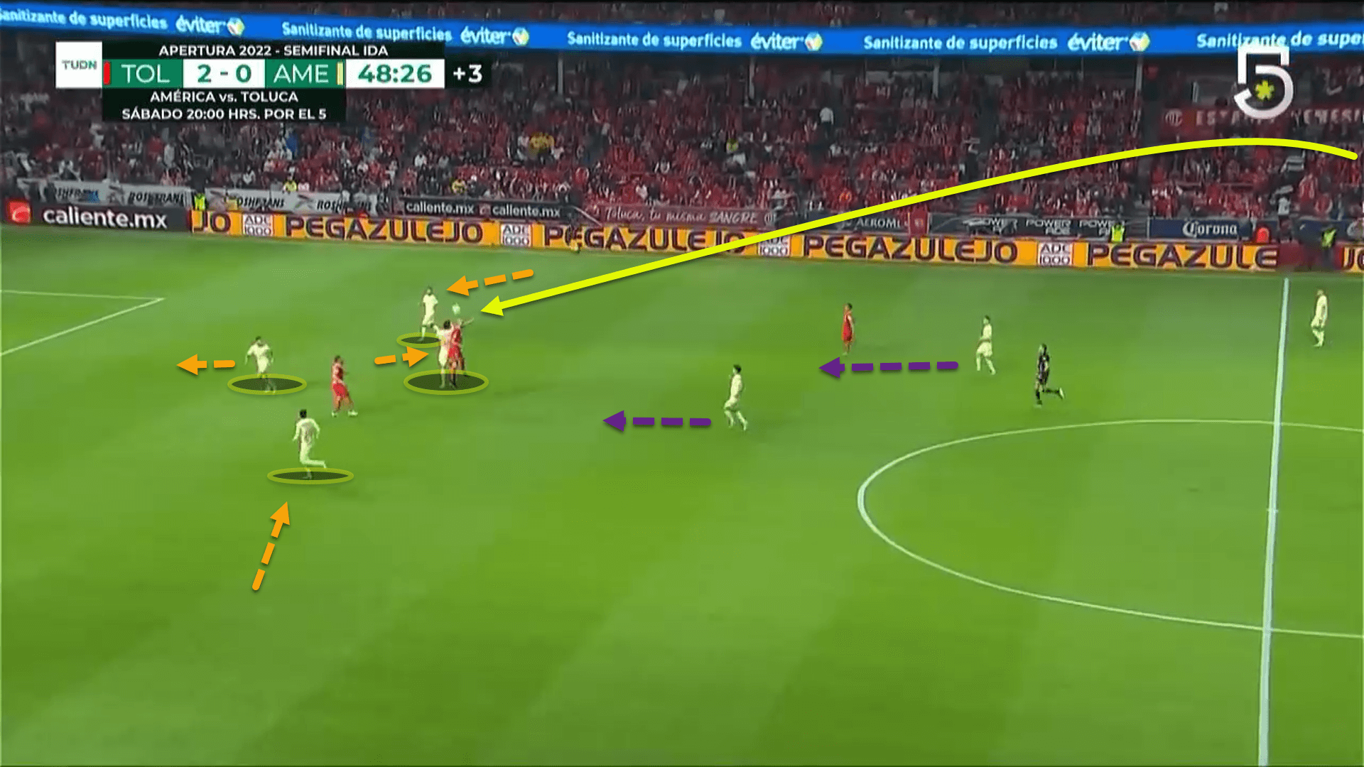 Club América 2022: Their predictable tactical setup - scout report