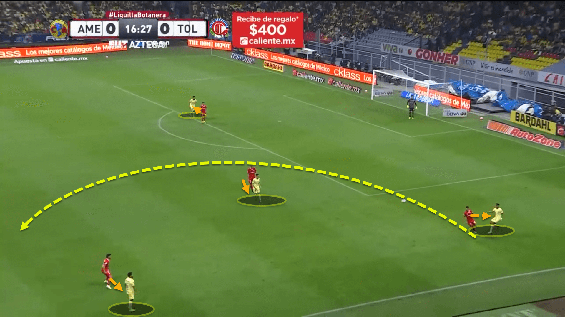 Club América 2022: Their predictable tactical setup - scout report