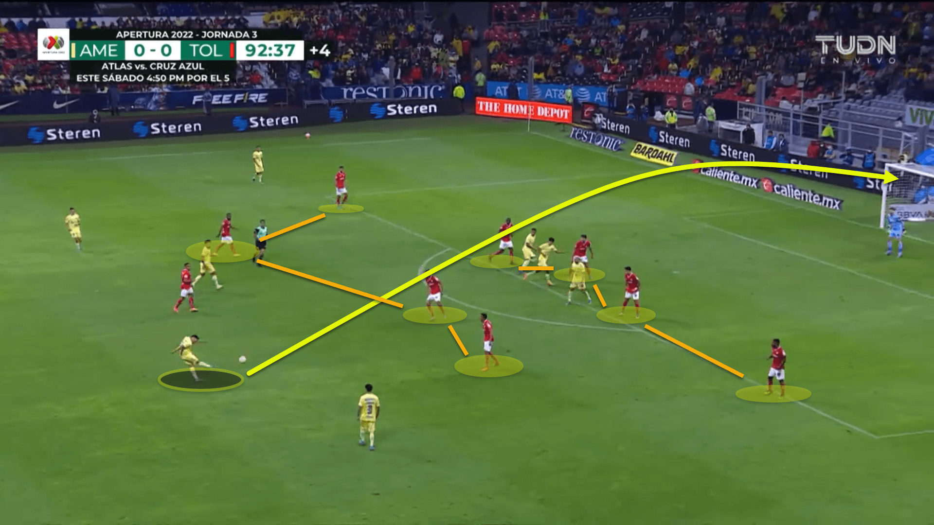 Club América 2022: Their predictable tactical setup - scout report