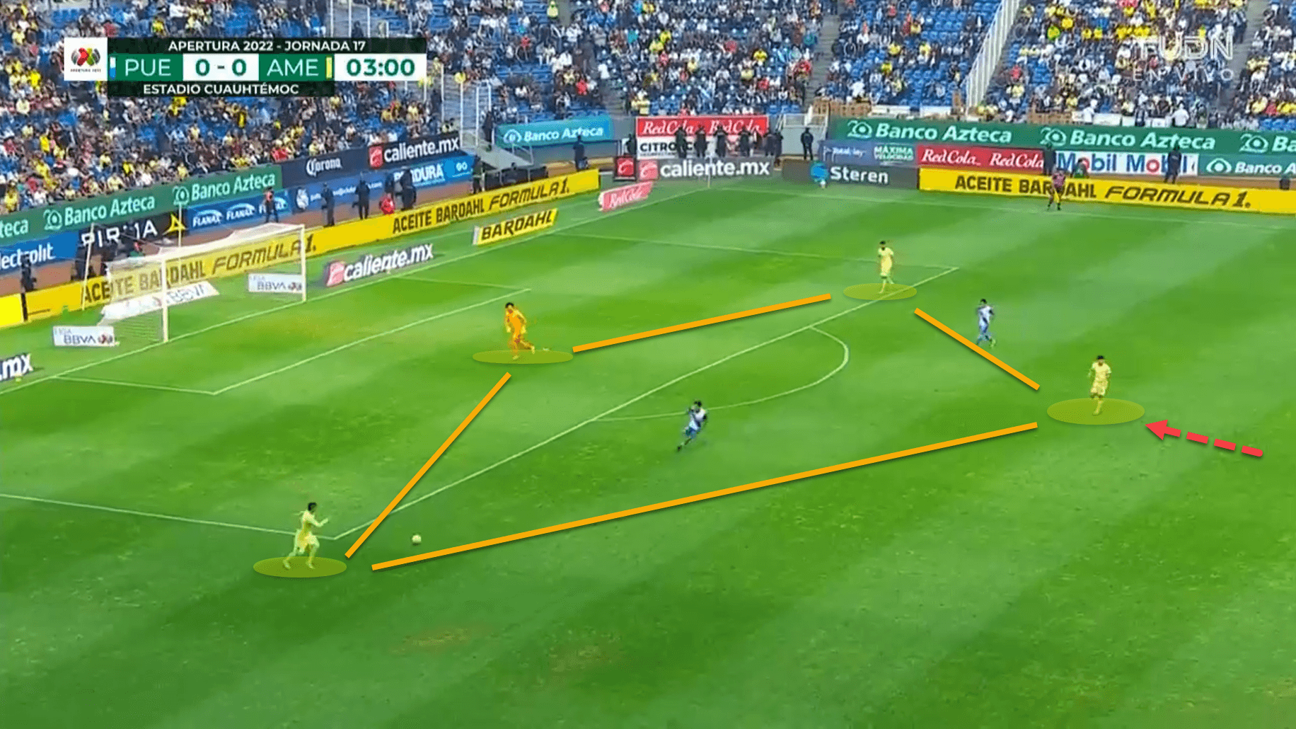 Club América 2022: Their predictable tactical setup - scout report