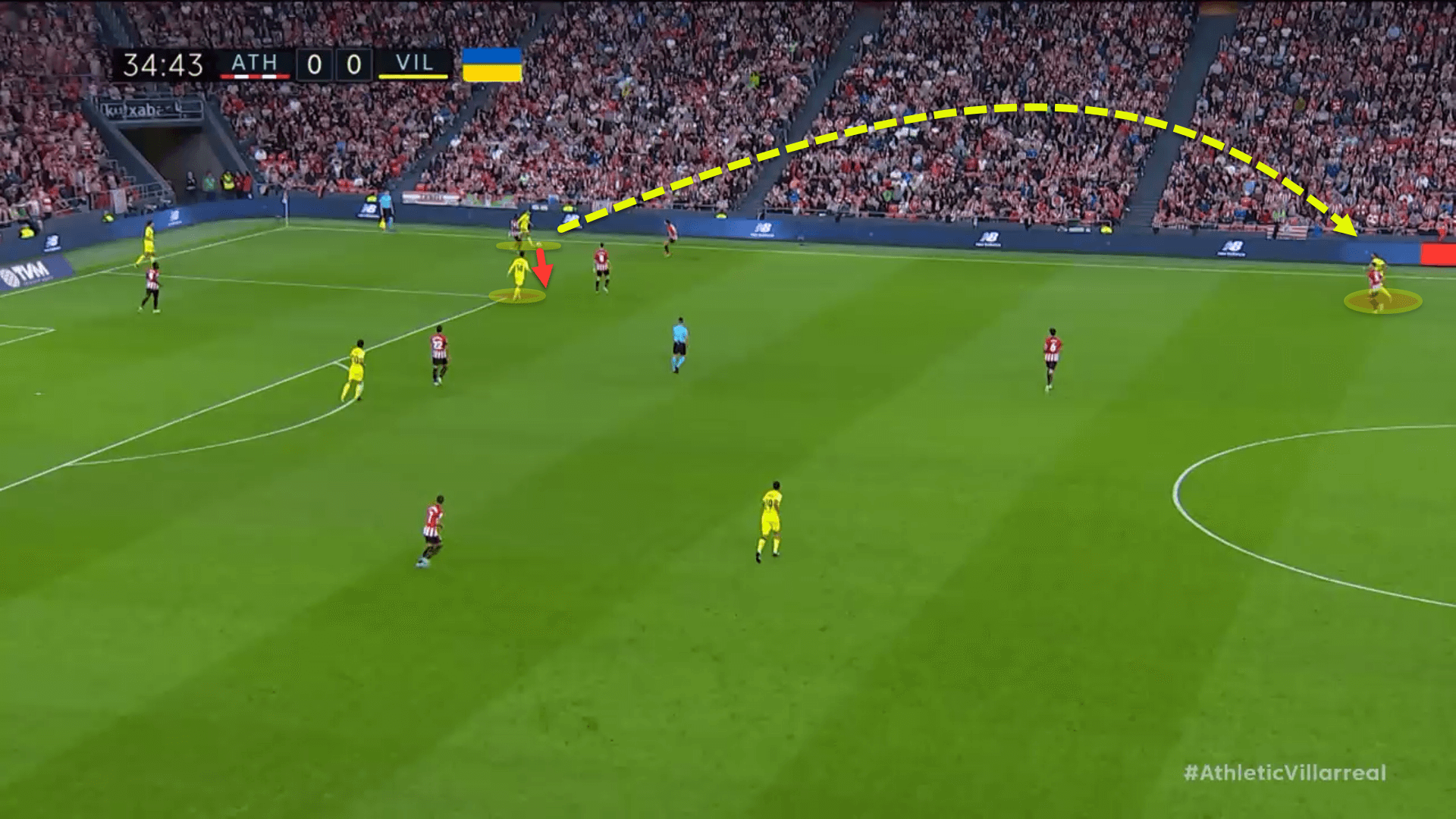 Villarreal 2022/23: Their tactics under Quique Setién – scout report