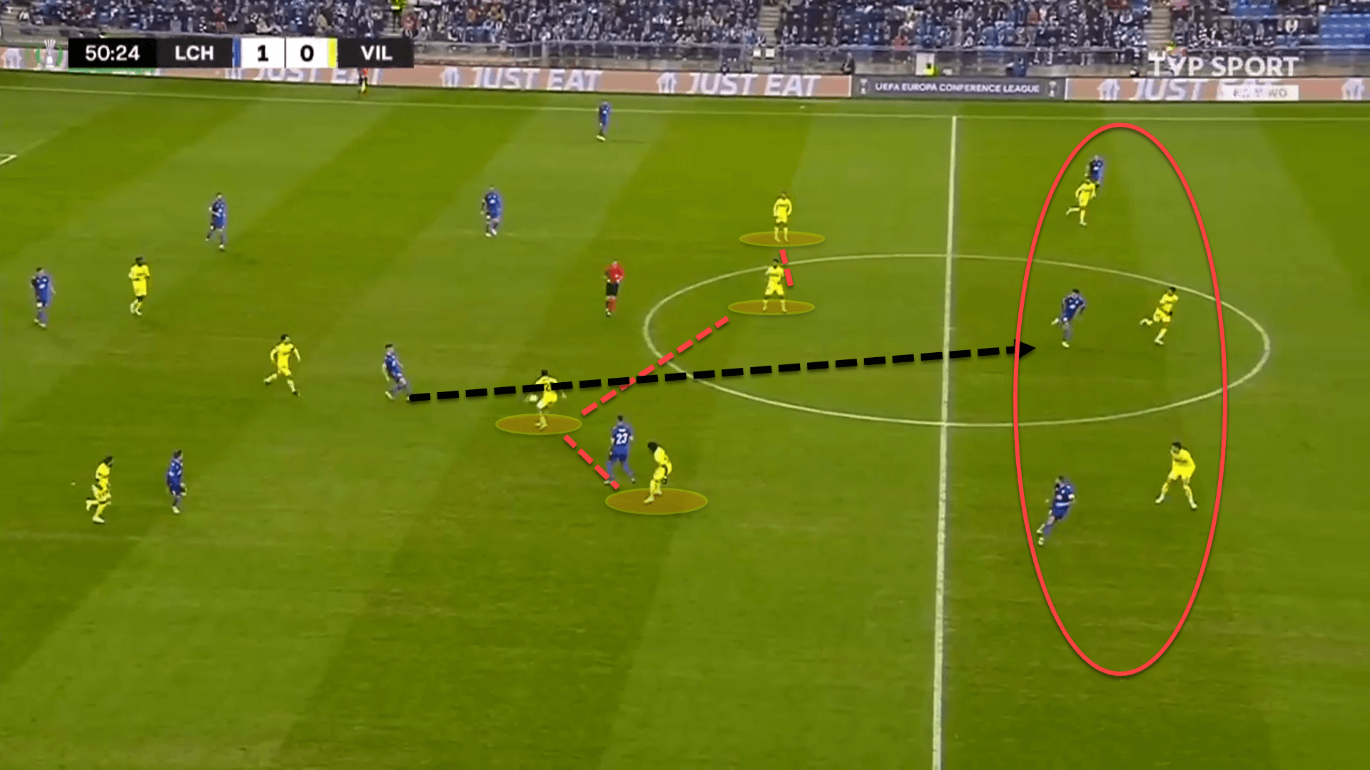 Villarreal 2022/23: Their tactics under Quique Setién – scout report