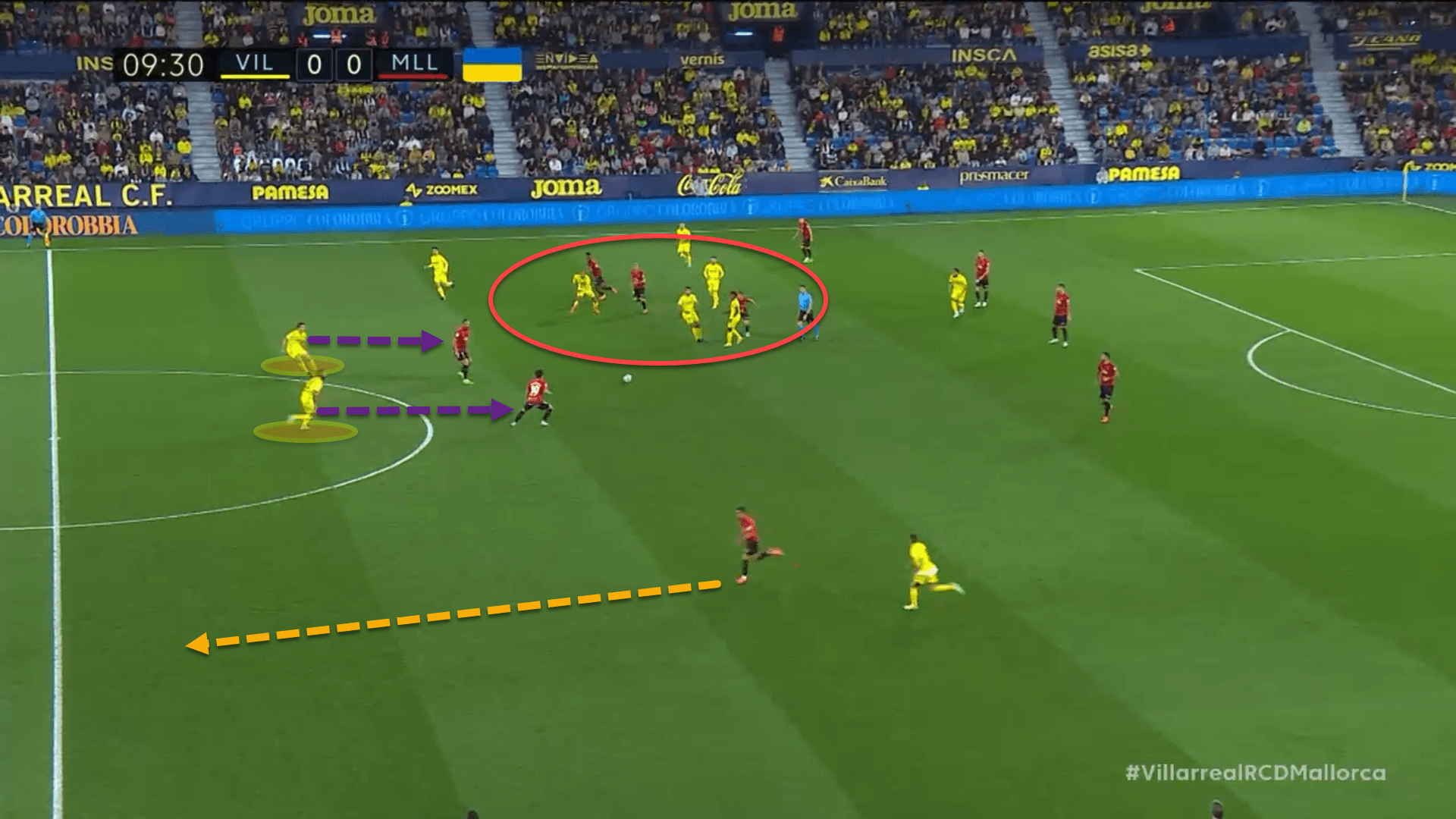 Villarreal 2022/23: Their tactics under Quique Setién – scout report