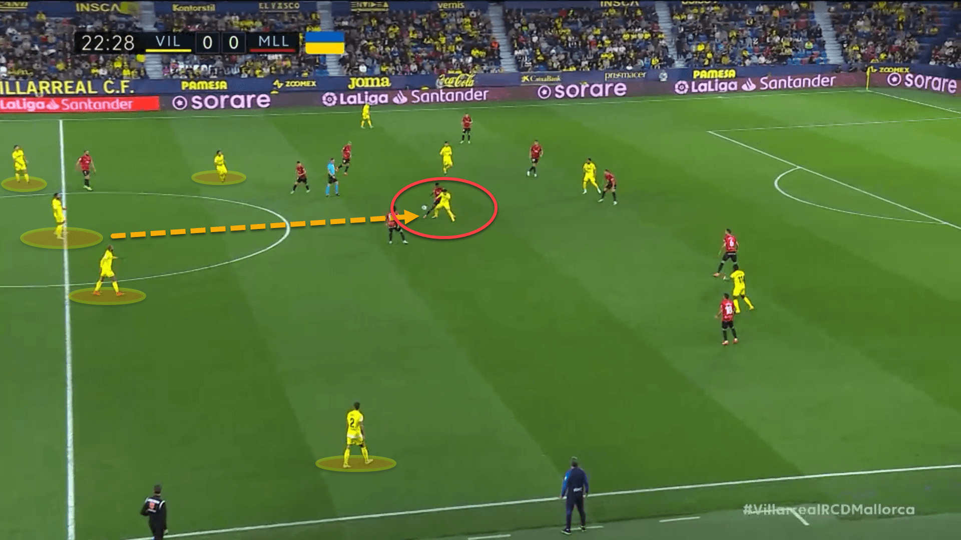 Villarreal 2022/23: Their tactics under Quique Setién – scout report