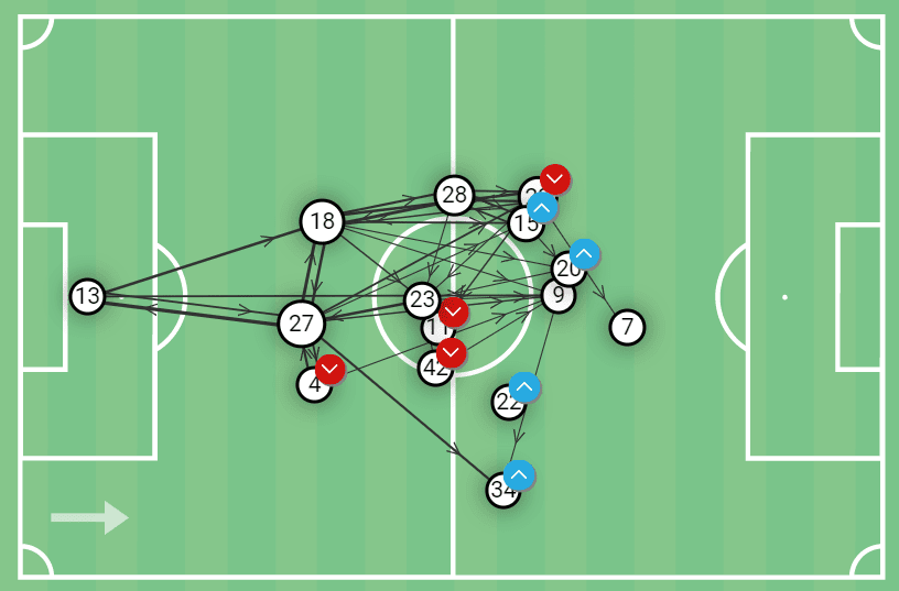 Miroslav Klose at Rheindorf Altach 2022/23 – tactical analysis tactics