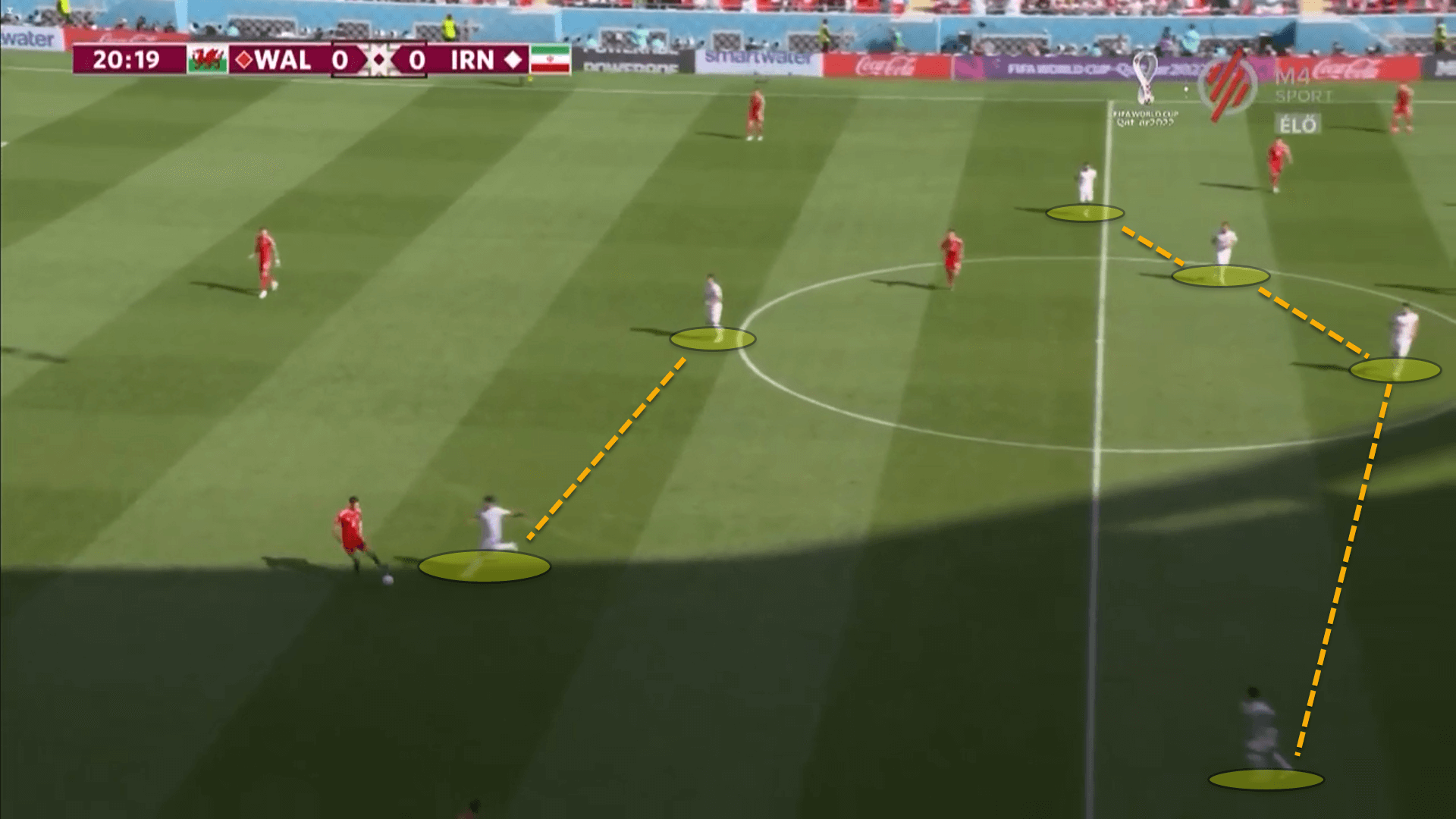 FIFA World Cup 2022: Wales vs Iran – tactical analysis