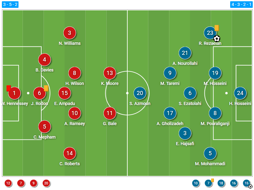 FIFA World Cup 2022: Wales vs Iran – tactical analysis