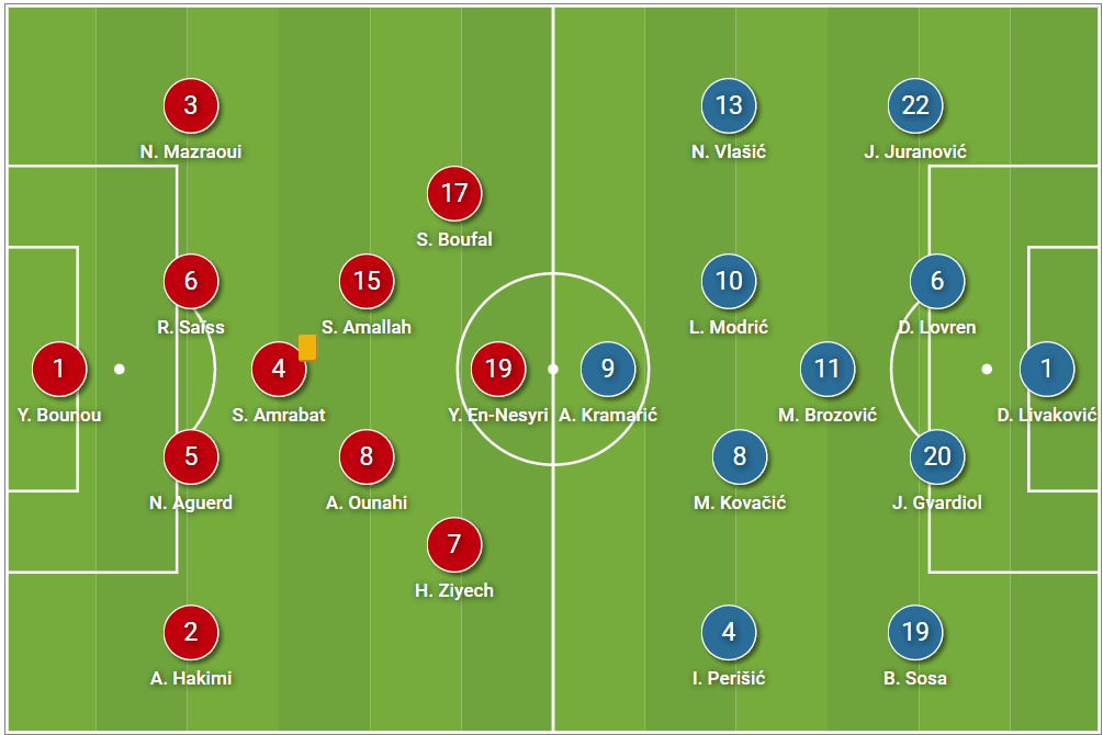 FIFA World Cup 2022: Morocco vs Croatia - tactical analysis