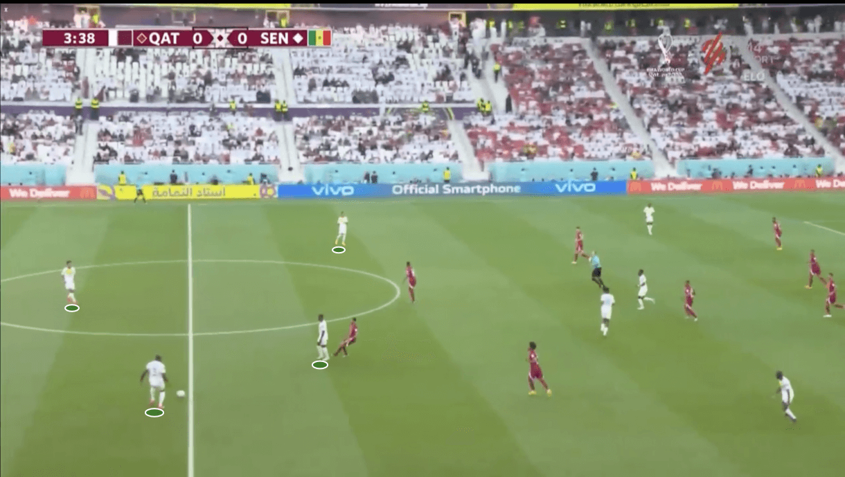 fifa-world-cup-2022-qatar-vs-senegal-tactical-analysis-tactics