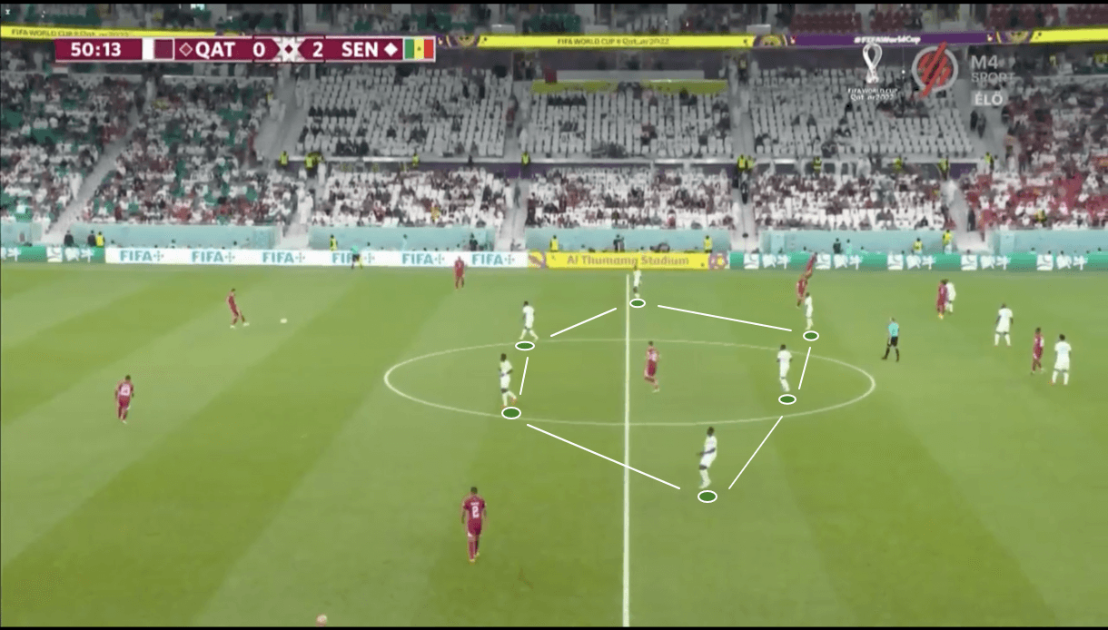 fifa-world-cup-2022-qatar-vs-senegal-tactical-analysis-tactics