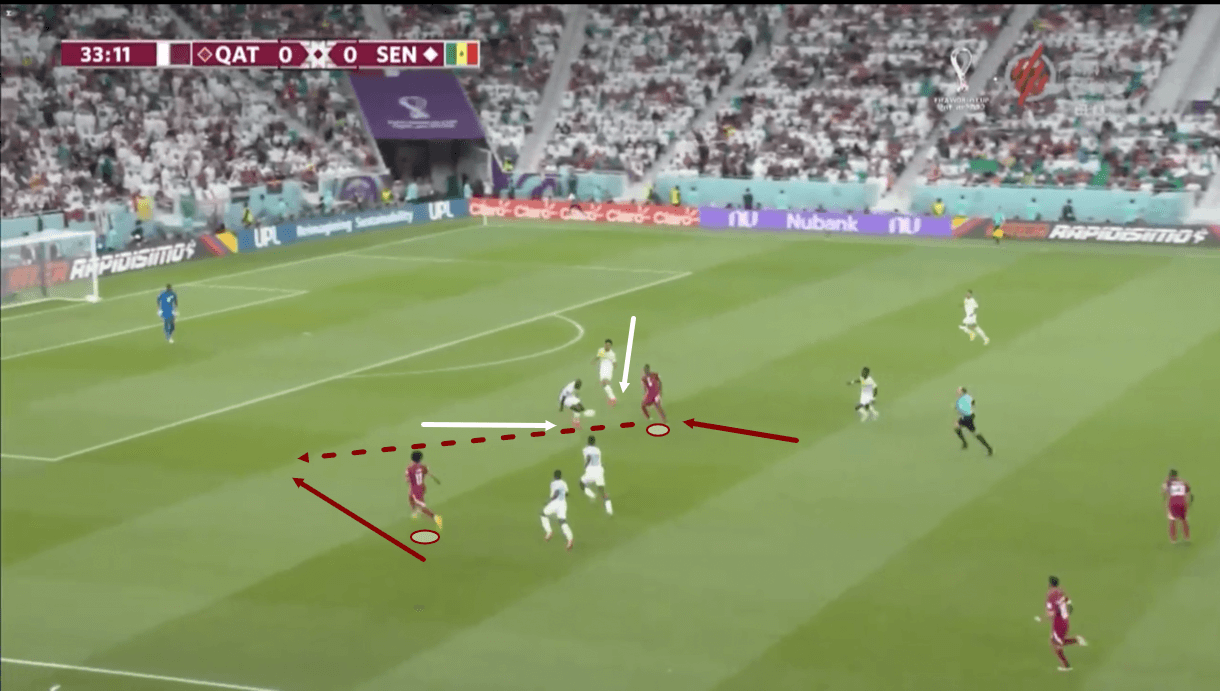 fifa-world-cup-2022-qatar-vs-senegal-tactical-analysis-tactics