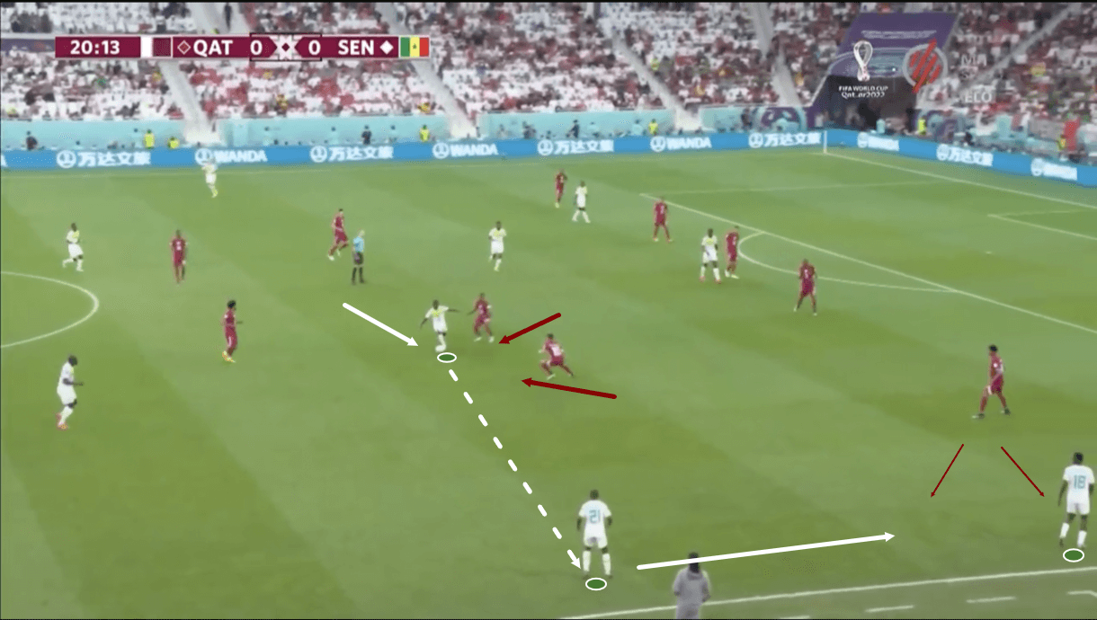 fifa-world-cup-2022-qatar-vs-senegal-tactical-analysis-tactics