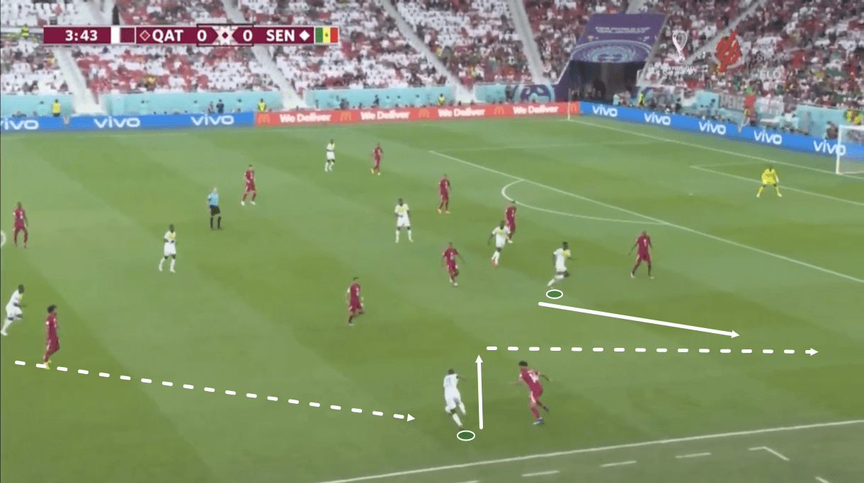 fifa-world-cup-2022-qatar-vs-senegal-tactical-analysis-tactics