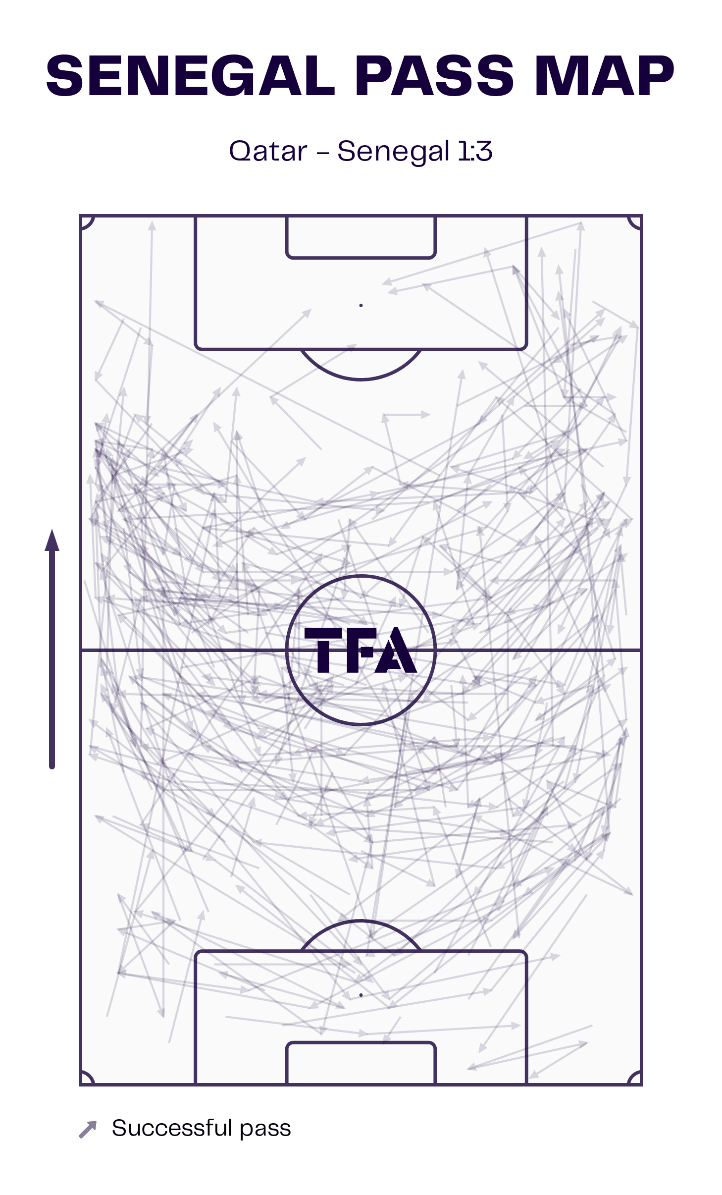 fifa-world-cup-2022-qatar-vs-senegal-tactical-analysis-tactics