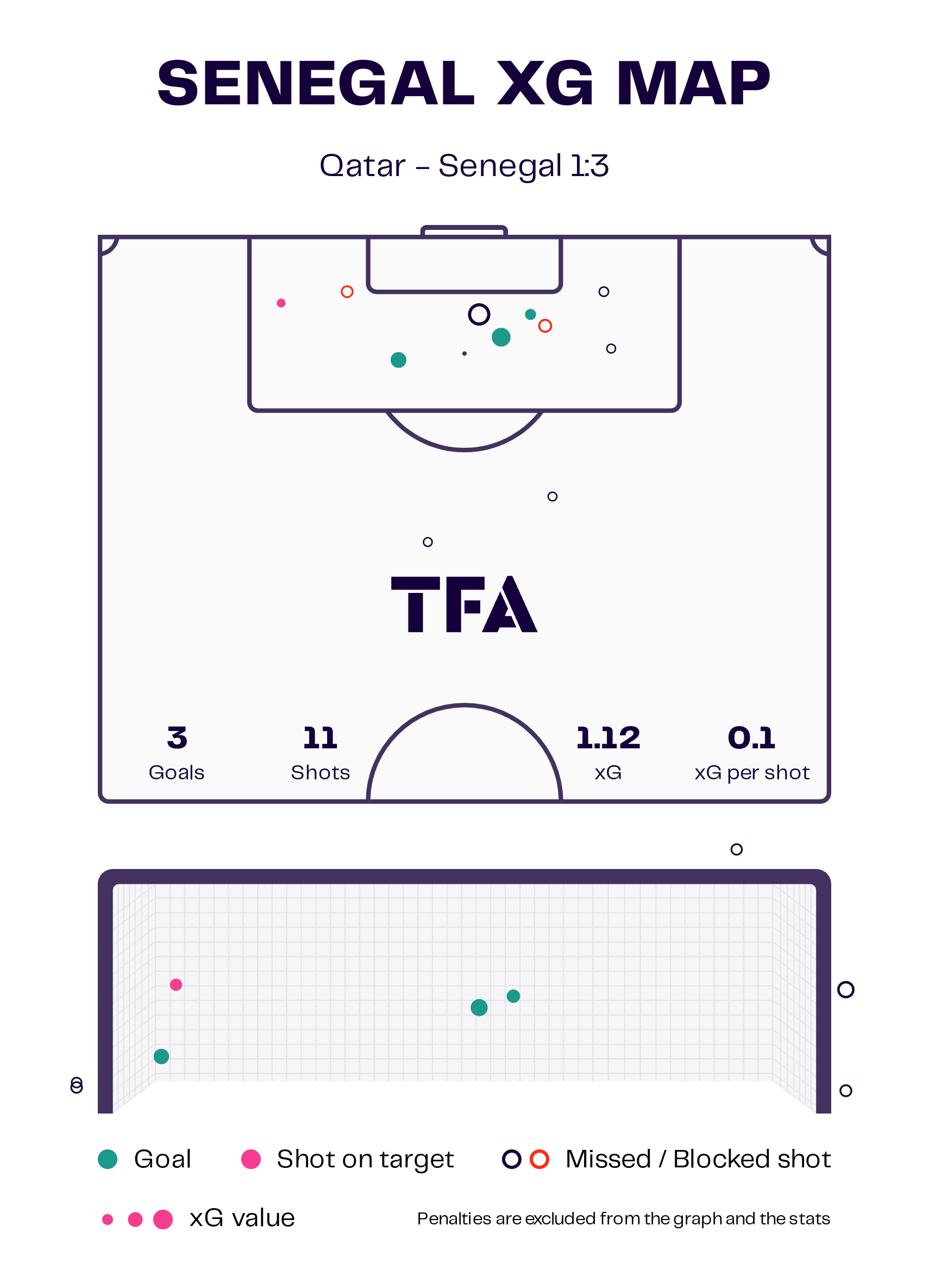 fifa-world-cup-2022-qatar-vs-senegal-tactical-analysis-tactics