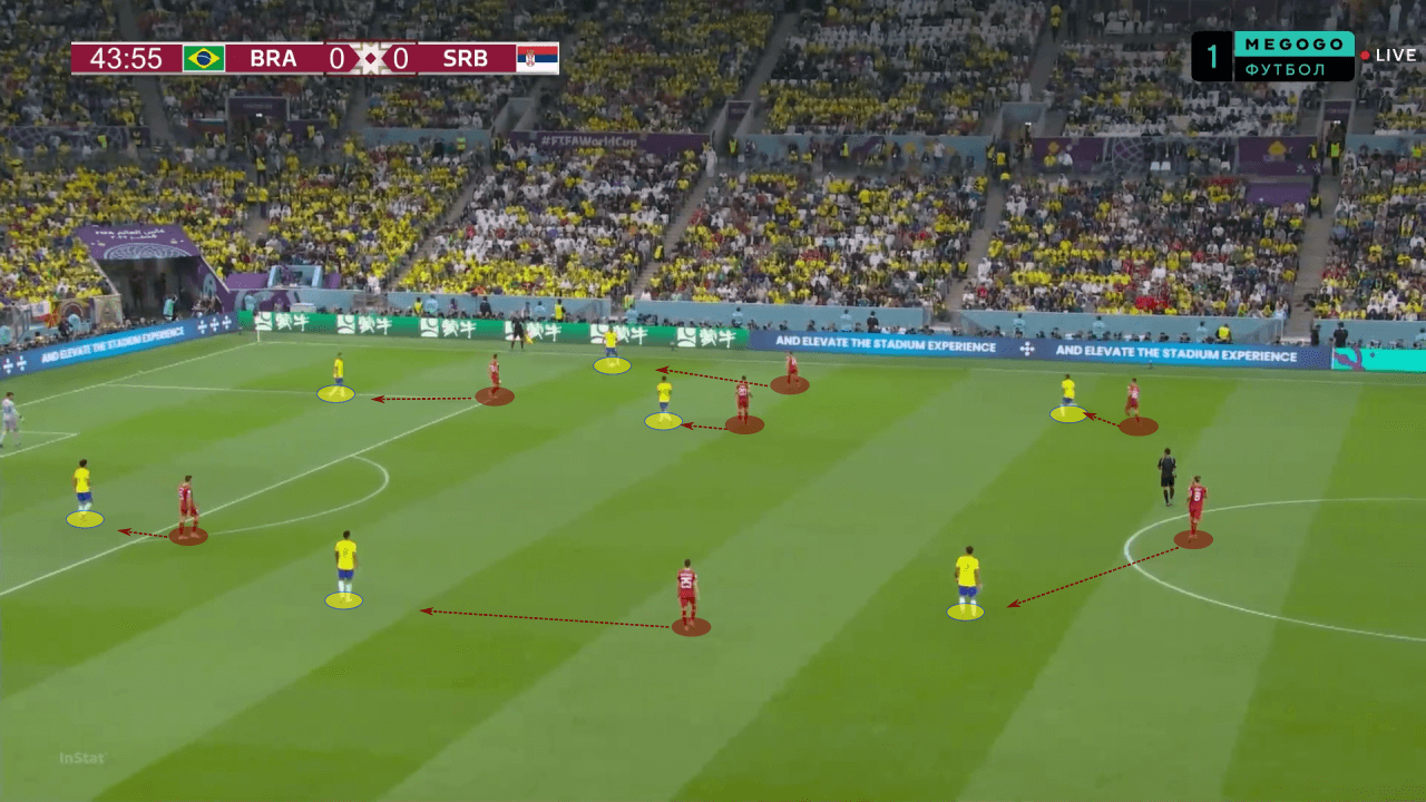 FIFA World Cup 2022: Brazil vs Serbia - tactical analysis tactics