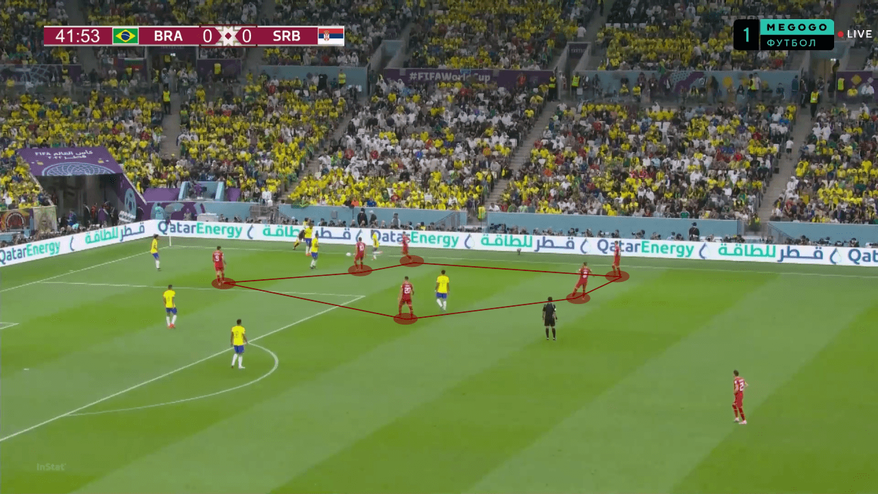 FIFA World Cup 2022: Brazil vs Serbia - tactical analysis tactics