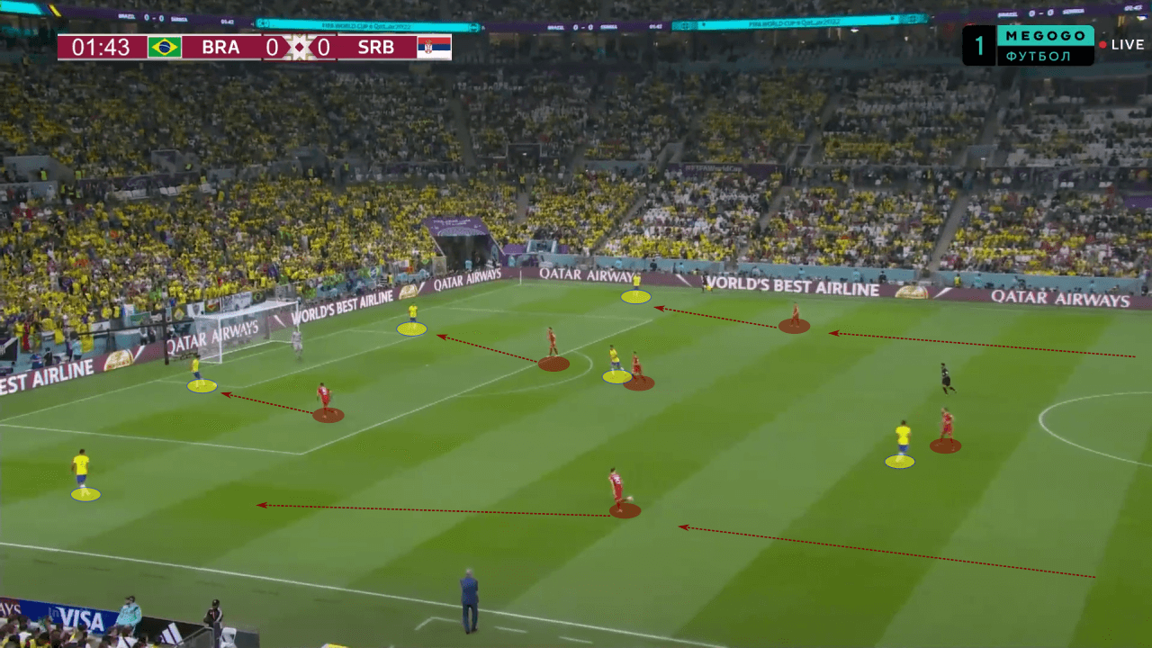 FIFA World Cup 2022: Brazil vs Serbia - tactical analysis tactics