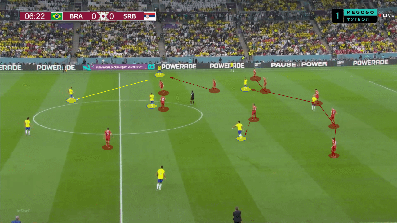 FIFA World Cup 2022: Brazil vs Serbia - tactical analysis tactics