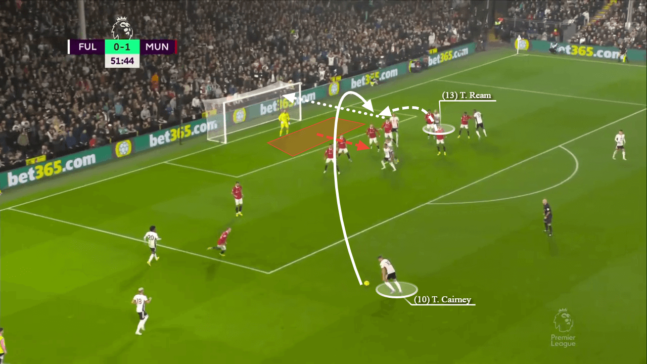 How Fulham have used set pieces to launch themselves up the table - set-piece analysis