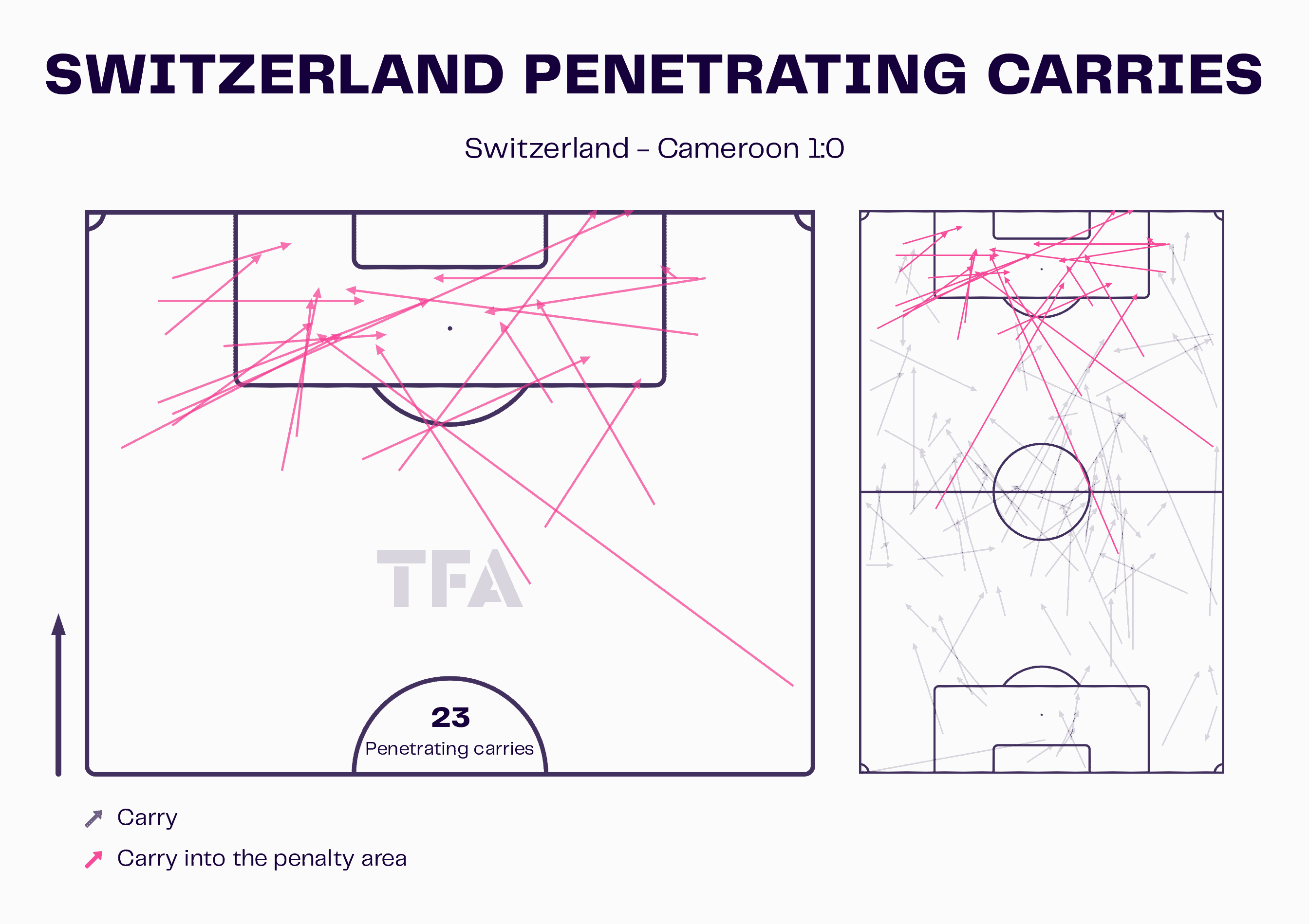 FIFA World Cup 2022 Switzerland vs Cameroon: tactical analysis