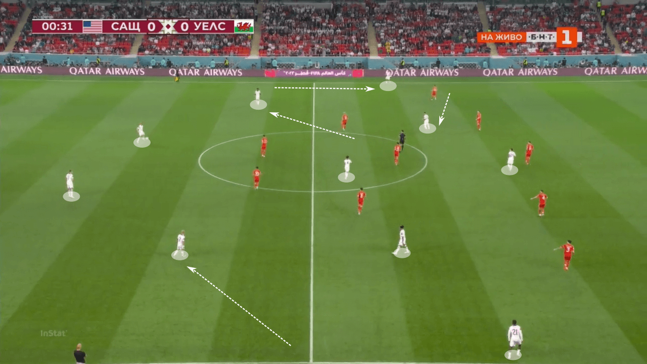 FIFA World Cup 2022: USA vs Wales - tactical analysis tactics