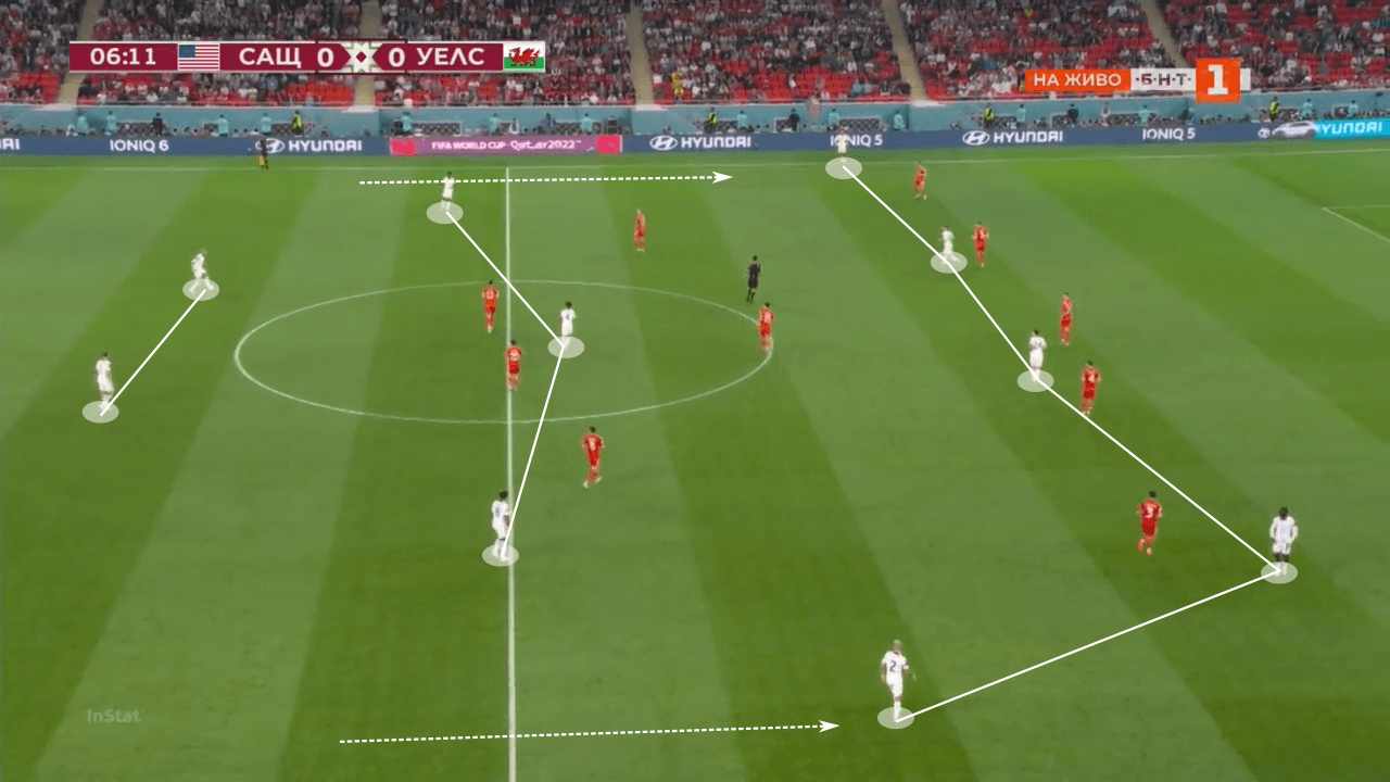 FIFA World Cup 2022: USA vs Wales - tactical analysis tactics