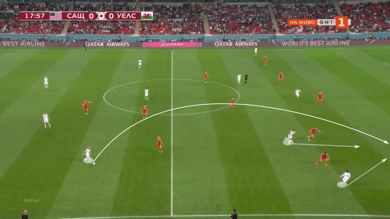 FIFA World Cup 2022: USA vs Wales - tactical analysis tactics