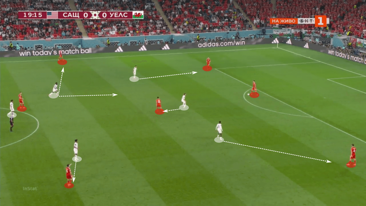 FIFA World Cup 2022: USA vs Wales - tactical analysis tactics