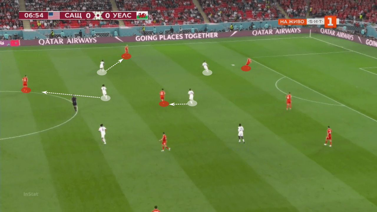 FIFA World Cup 2022: USA vs Wales - tactical analysis tactics