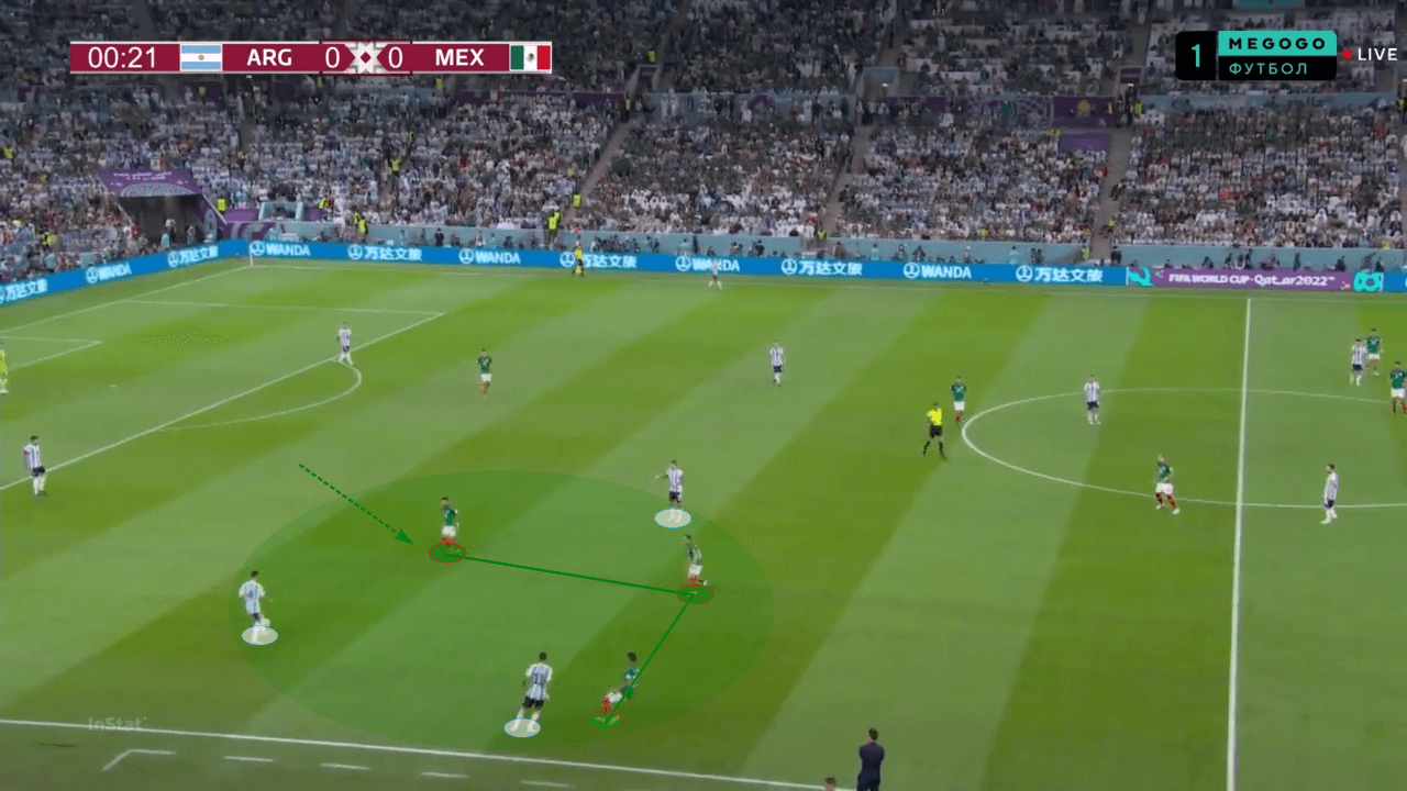 FIFA World Cup 2022: Argentina vs Mexico - tactical analysis tactics