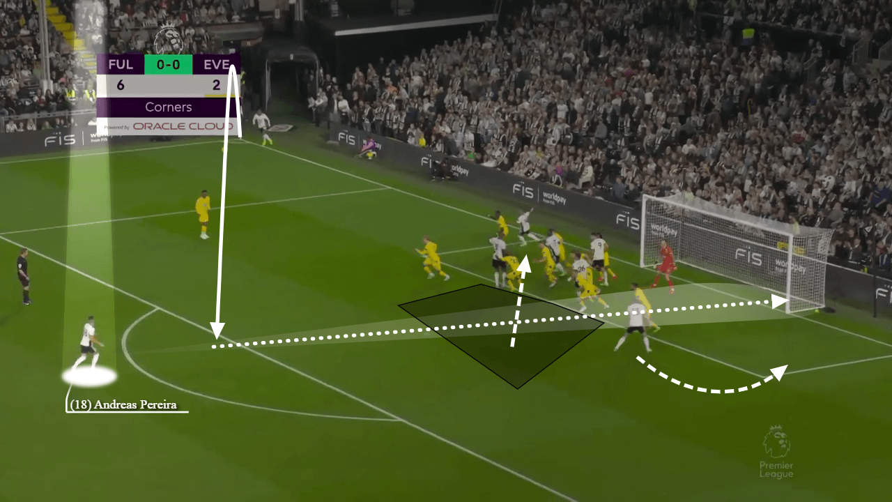 How Fulham have used set pieces to launch themselves up the table - set-piece analysis