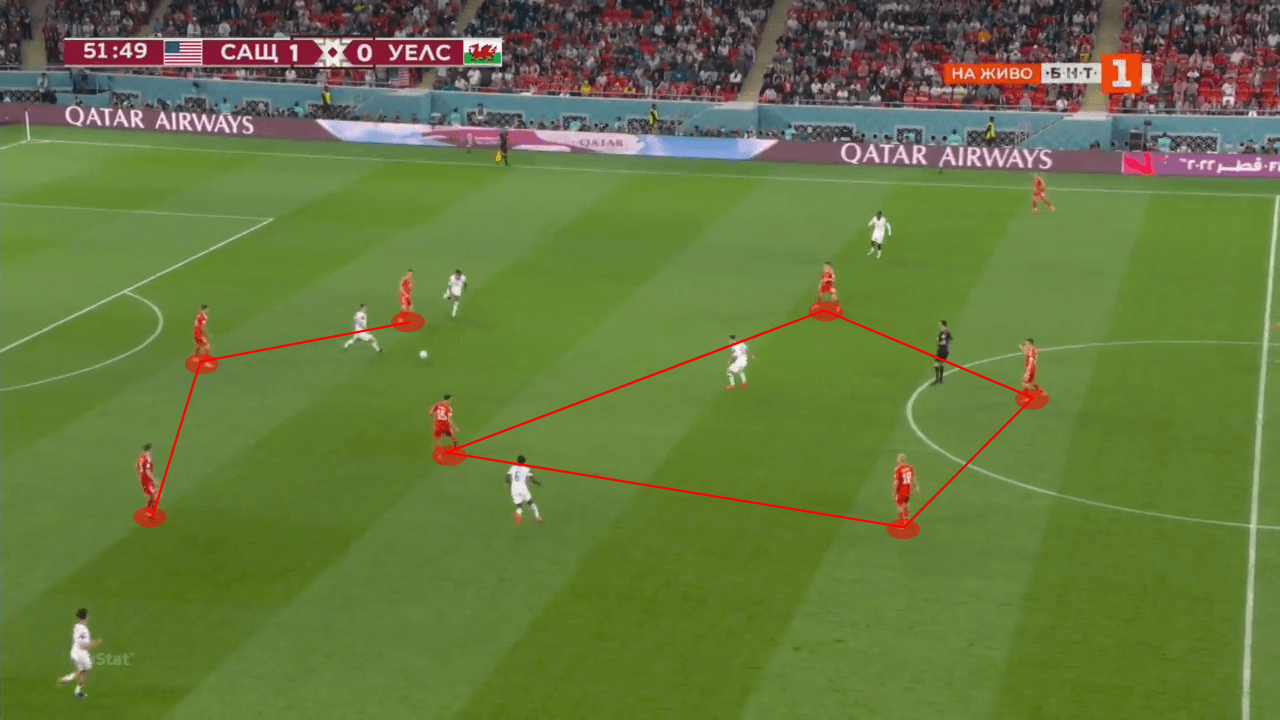 FIFA World Cup 2022: USA vs Wales - tactical analysis tactics