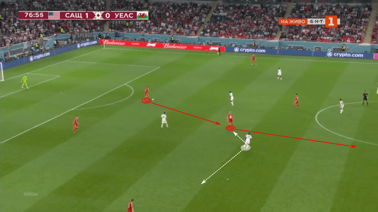 FIFA World Cup 2022: USA vs Wales - tactical analysis tactics