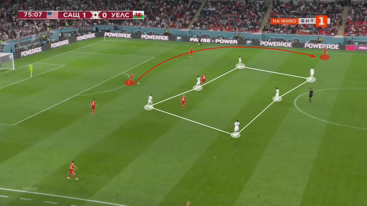 FIFA World Cup 2022: USA vs Wales - tactical analysis tactics