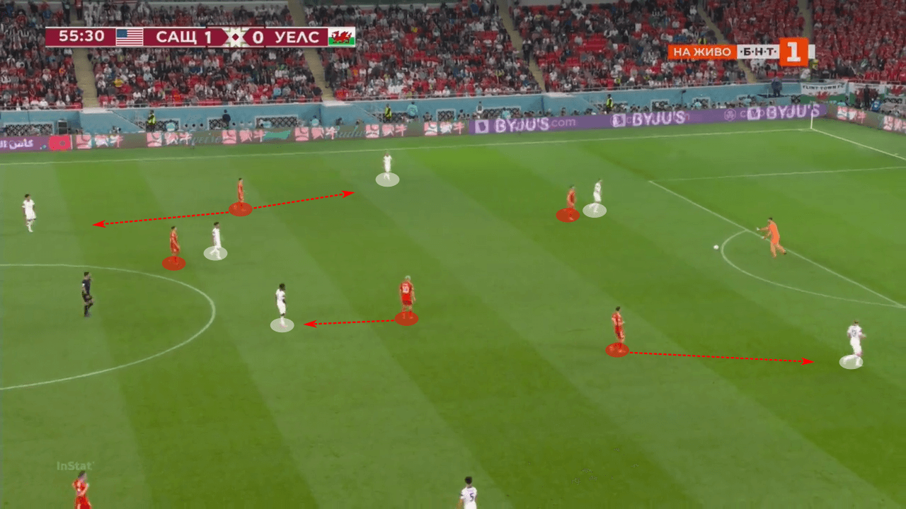 FIFA World Cup 2022: USA vs Wales - tactical analysis tactics