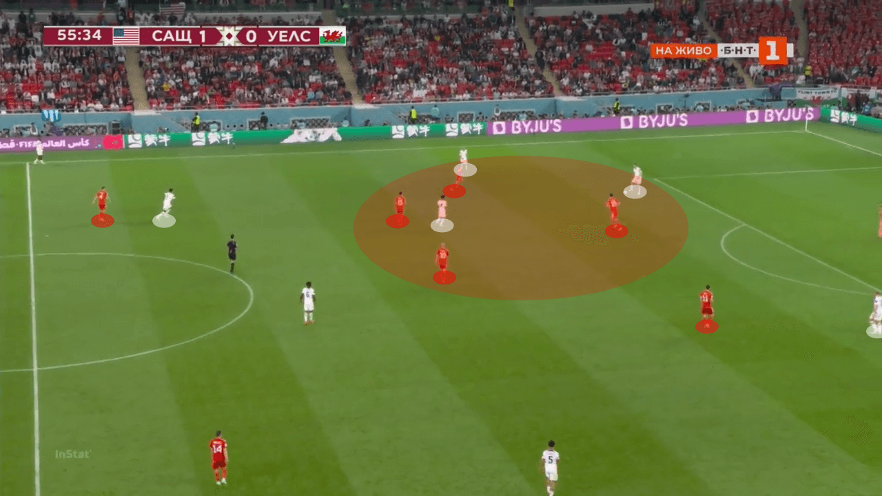 FIFA World Cup 2022: USA vs Wales - tactical analysis tactics