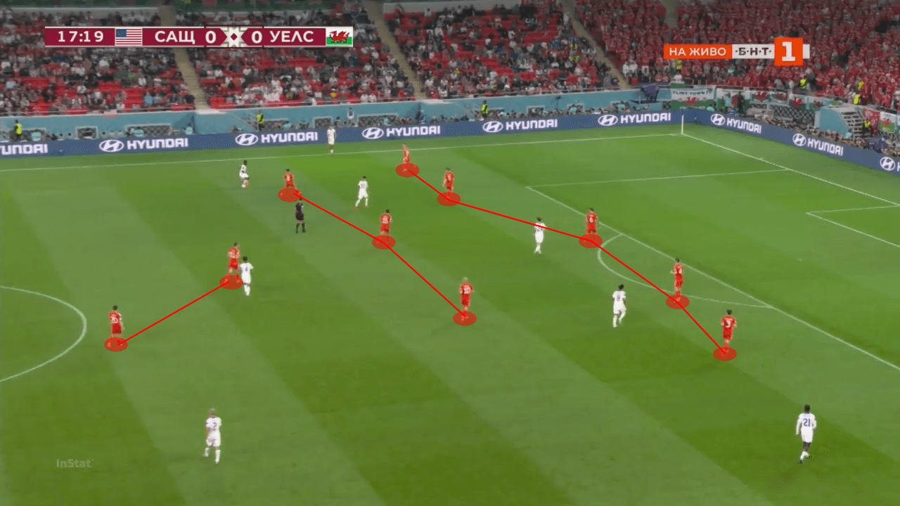 FIFA World Cup 2022: USA vs Wales - tactical analysis tactics