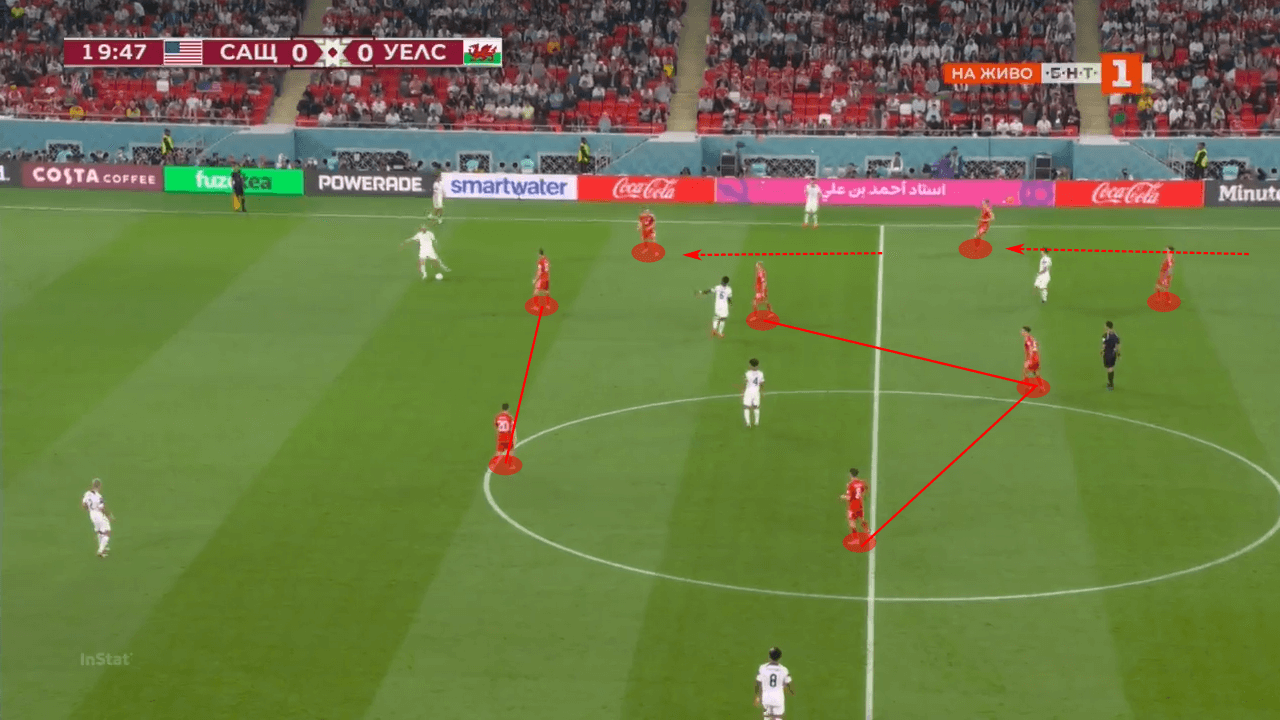 FIFA World Cup 2022: USA vs Wales - tactical analysis tactics