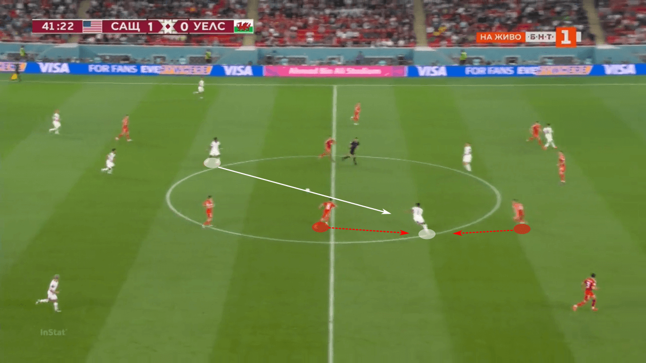 FIFA World Cup 2022: USA vs Wales - tactical analysis tactics