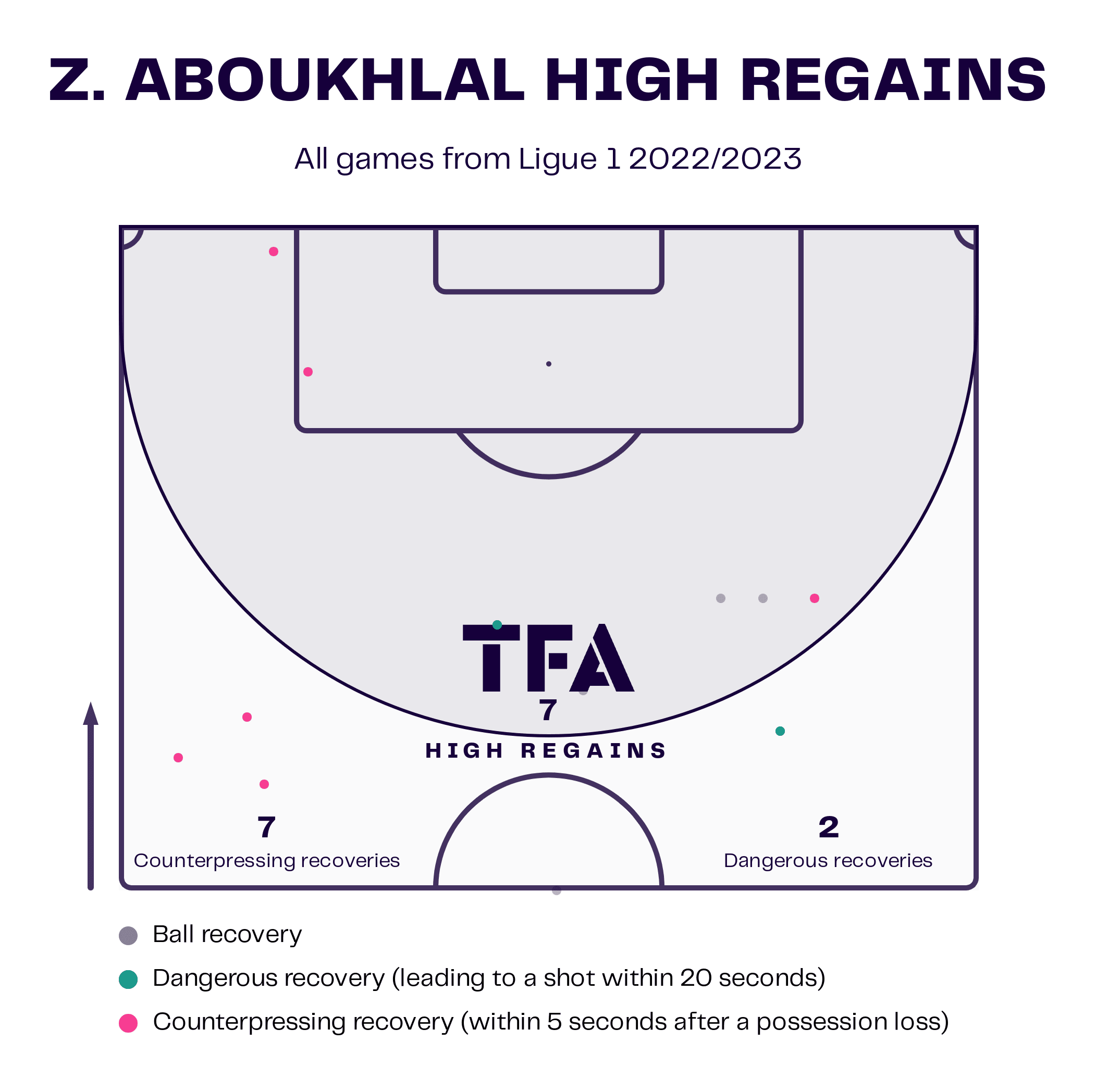 zakaria-aboukhlal-202223-scout-report-tactical-analysis-tactics