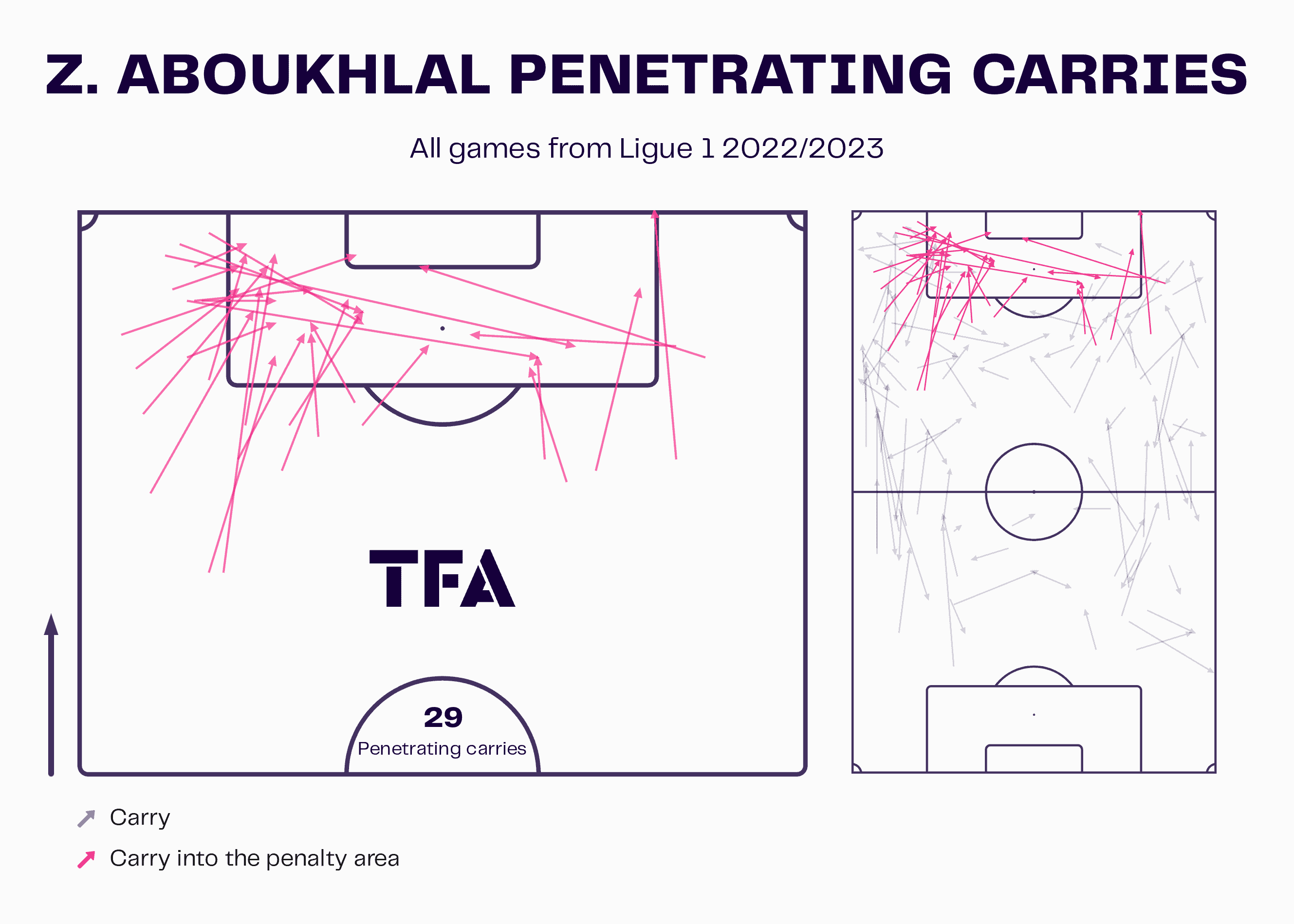 zakaria-aboukhlal-202223-scout-report-tactical-analysis-tactics